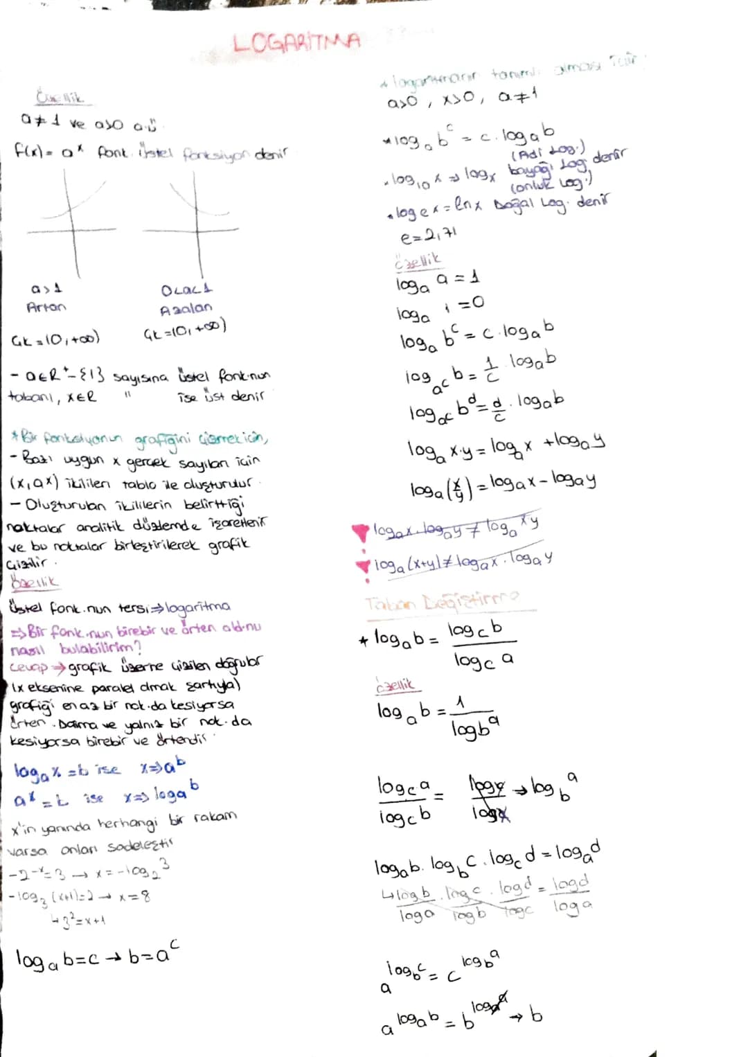 # LOGARITMA

Cilik
a≠ 1 ve aso a

f(x)= ax font ilstel fonksiyon denir

4 loganserarnir tamimili alması Tar
axo, x>0, a≠1

* 109bc.logab

• 
