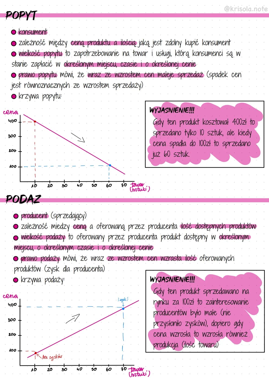 @krisola.note

# POPYT

*   konsument
*   zależność między ceną produktu a ilością jaką jest zdolny kupić konsument
*   wielkość popytu to z