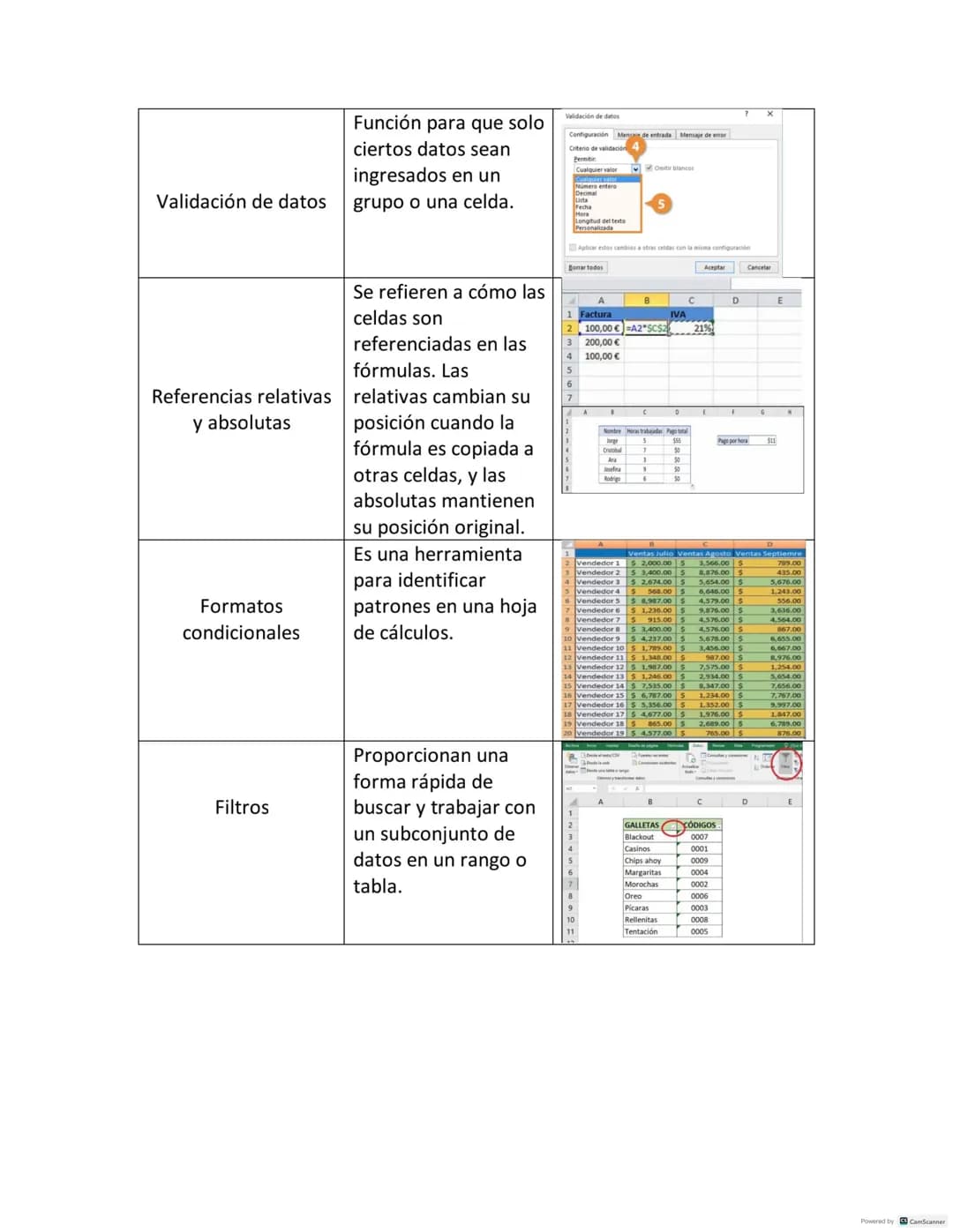 3.2 Actividades de contextualización e identificación de conocimientos necesarios para
el aprendizaje.

En el siguiente cuadro se plantean l