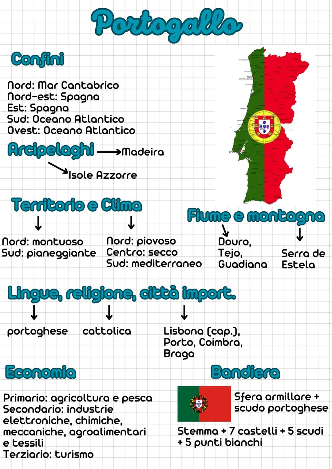 # Portogallo

Confini

Nord: Mar Cantabrico
Nord-est: Spagna
Est: Spagna
Sud: Oceano Atlantico
Ovest: Oceano Atlantico

Arcipelaghi Madeira
