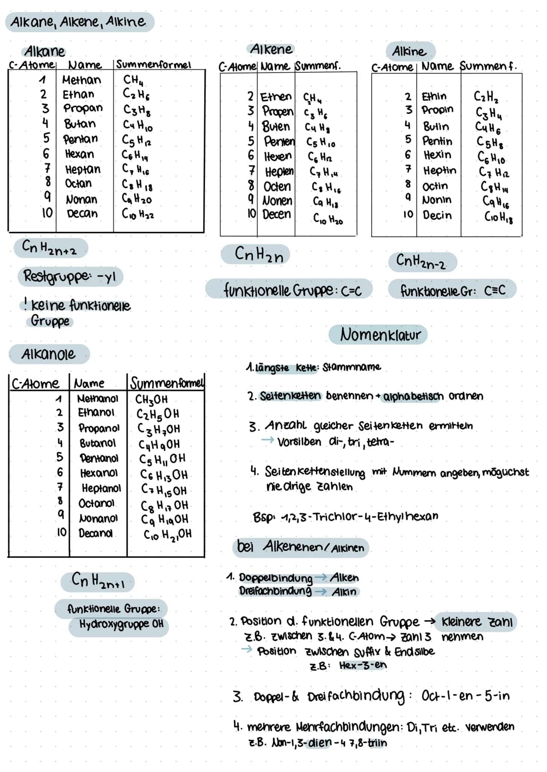 Q1:2.

CHEMIE

Definitionen: Konstitutionsisomerie
Derivat
Homologon
funktionelle Gruppe
Konformationsisomerie
gestaffelle & ekliptische Ano