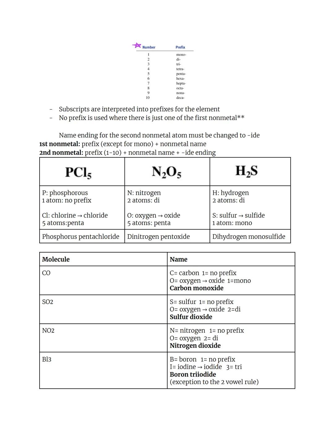 # Chemistry Formulas and Moles Review Sheet

Chemical formulas are used to represent the compositions of elements and
compounds (pure substa