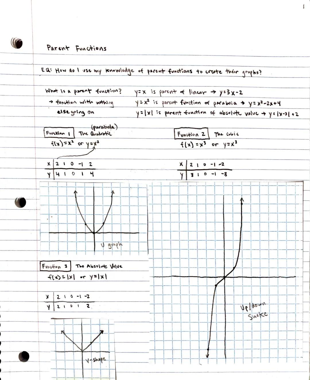 Parent Functions

EQ: How do I use my knowledge of parent functions to create their graphs?

What is a parent function?
→ furution with noth