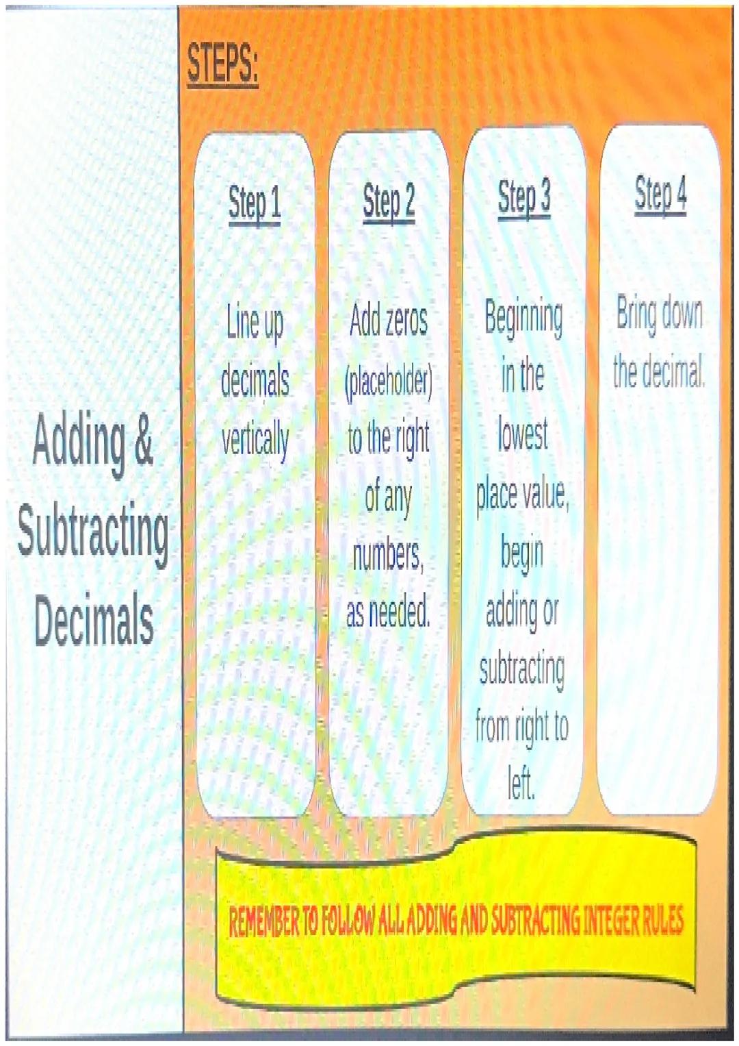 Module 3:
Operations with
Rational
Numbers STEPS:

Step 1

Step 2

Step 3

Step 4

Find the

Write

Add

Simplify

least

equivalent

or
Add