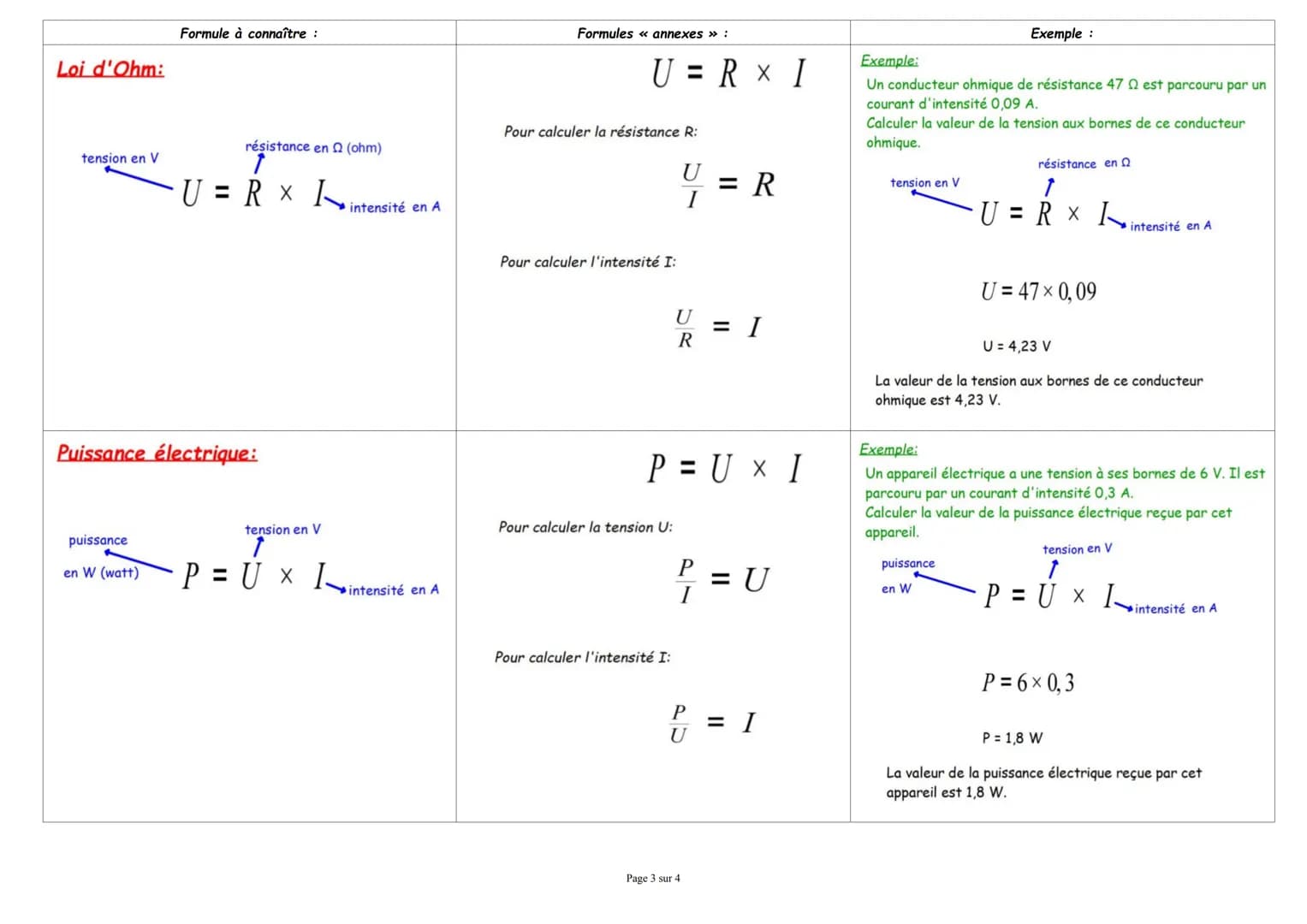 FORMULES DE PHYSIQUE-CHIMIE A CONNAITRE POUR LE BREVET

Formule à connaître :

# Masse volumique:

masse volumique
en kg.m-3
(ou kg/m³)
$
\r