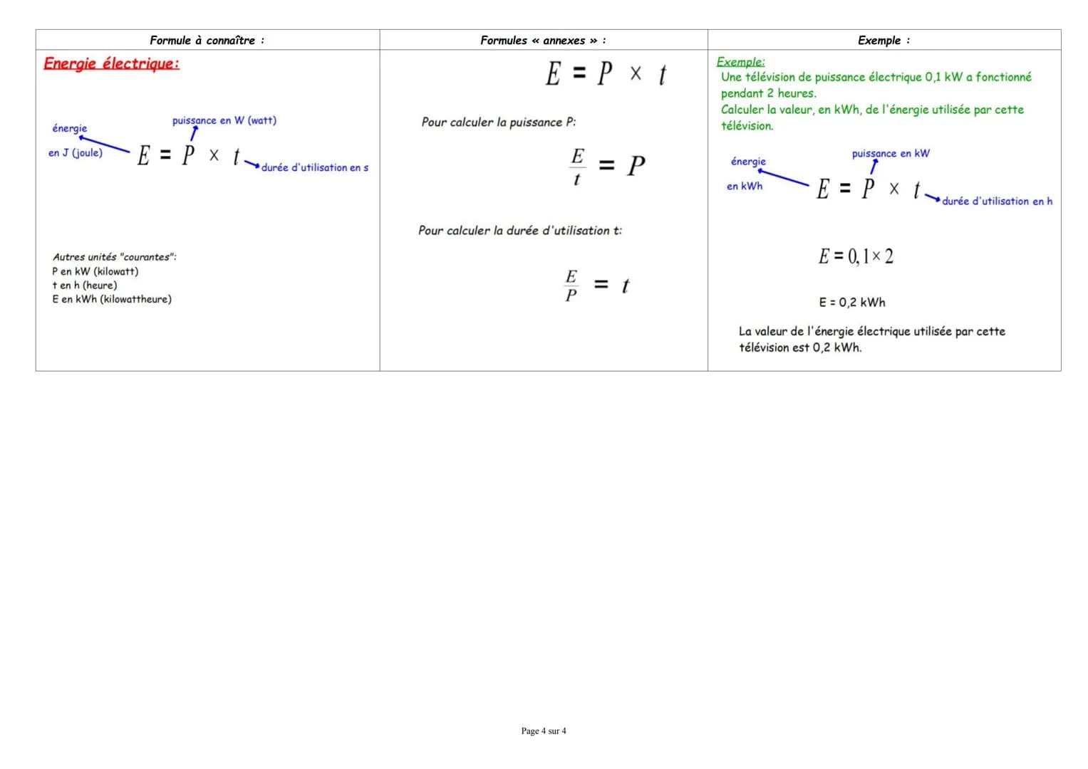 FORMULES DE PHYSIQUE-CHIMIE A CONNAITRE POUR LE BREVET

Formule à connaître :

# Masse volumique:

masse volumique
en kg.m-3
(ou kg/m³)
$
\r