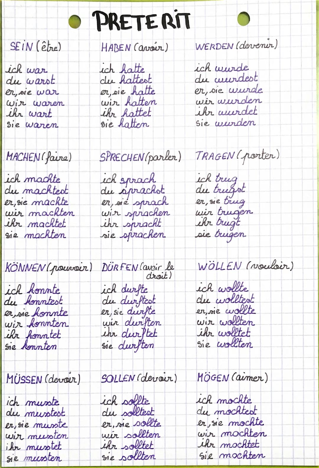 # PRETERIT

SEIN (être)
ich war
du warst
er, sie war
Wir waren.
ihr wart
Sie waren

MACHEN EN(faire) (faire)
ich machte
du machtest
er, sie 