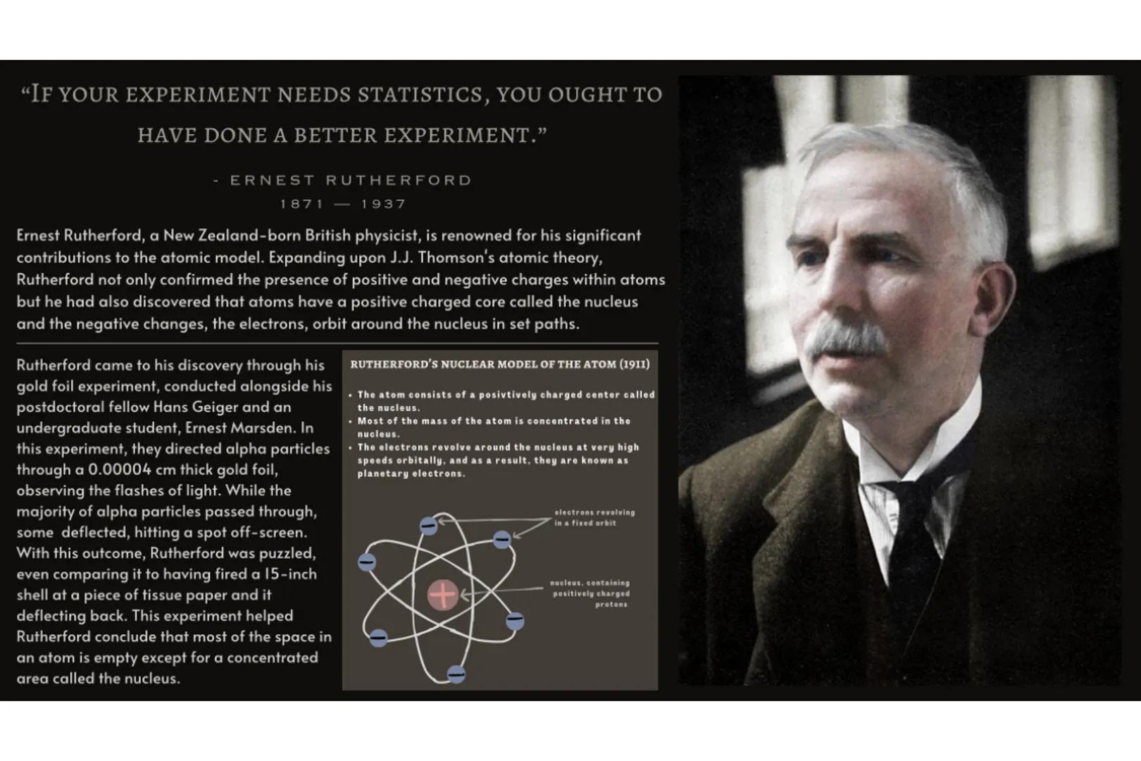 "IF YOUR EXPERIMENT NEEDS STATISTICS, YOU OUGHT TO
HAVE DONE A BETTER EXPERIMENT."

ERNEST RUTHERFORD
1871 - 1937

Ernest Rutherford, a New 