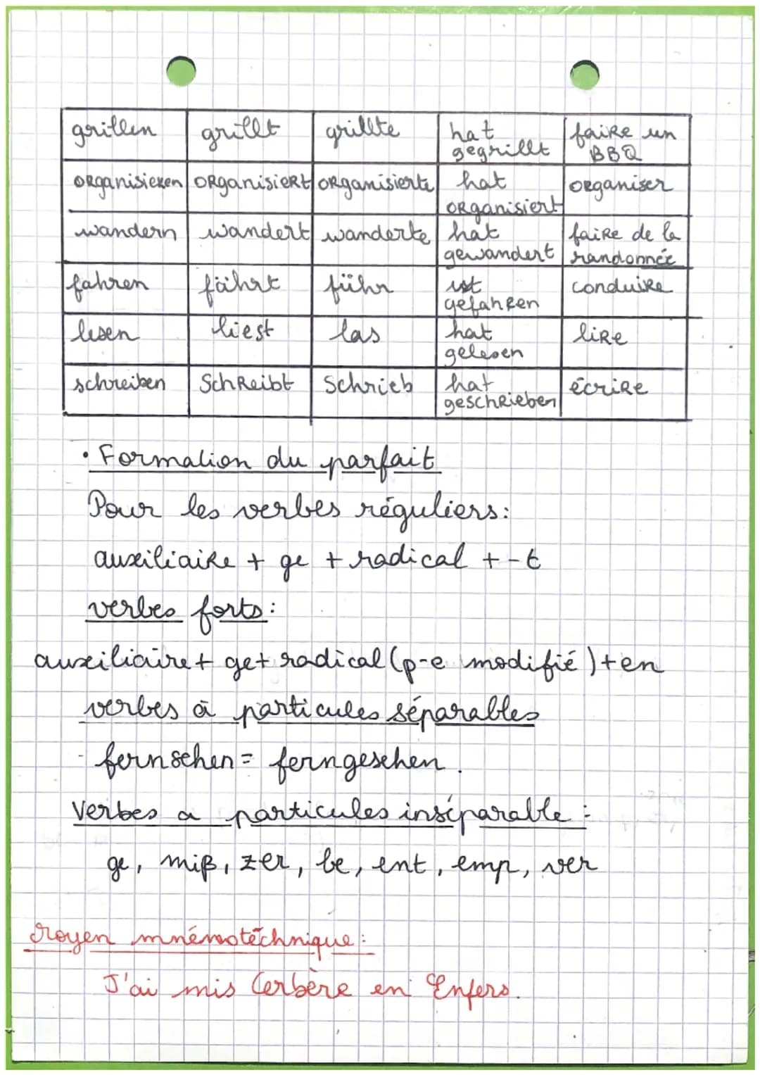 # Deutsch

Verbes au parfait

| Infinitif | présent | préterit | parferit | francais |
|---|---|---|---|---|
| Verbringen | verbringt | verb