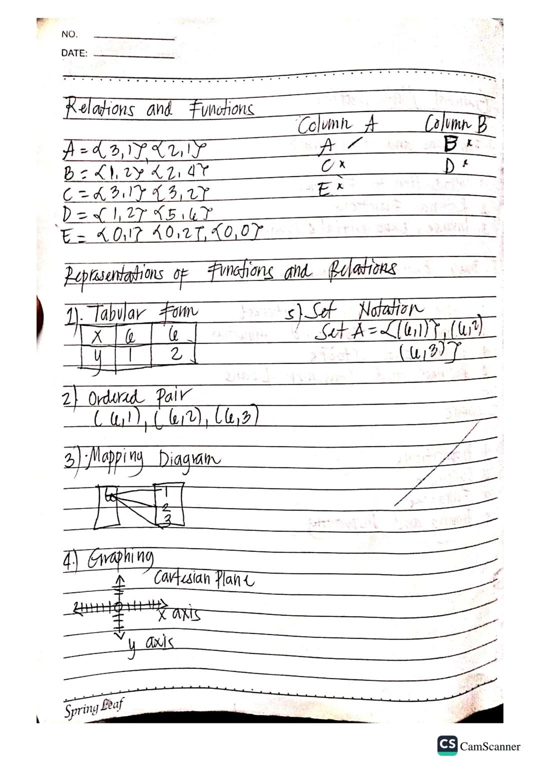 NO.
DATE:

General Mathematics

A. Funations and their graph

1. Introduction to Function
2. Rational Functions
3. Inverse, Exponential & lo
