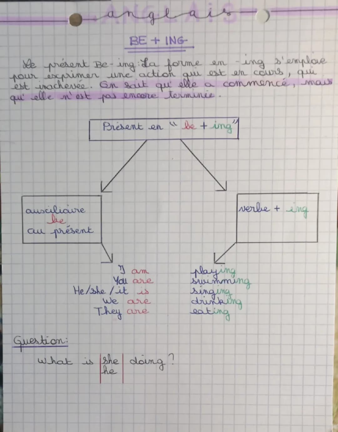 anglais (

BE + ING

Le présent Be-ing: La forme en -ing s'emplove
pour exprimer une action qui est en cours, qui
est inachevée. En sait qu'