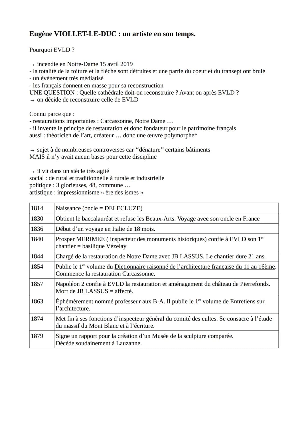 # I/ Une jeunesse dans un milieu favorisé.

Comment les années d'enfance et d'adolescence d'EVLD ont-elles conditionné sa vocation
d'artiste