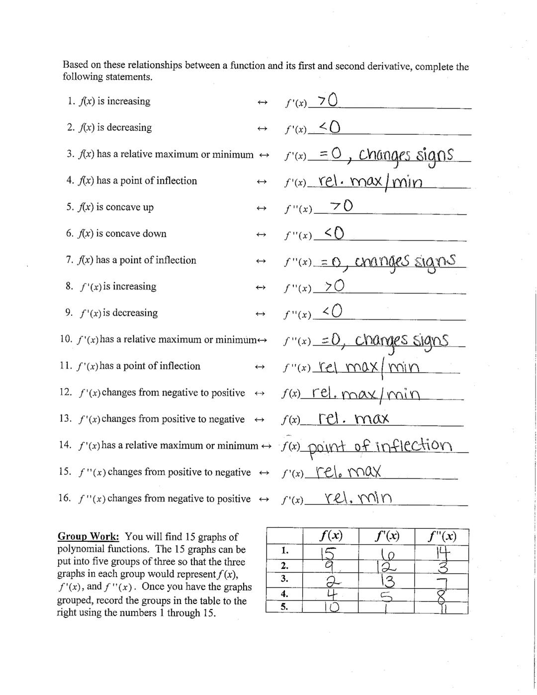 # AP Calculus
Unit 4- Applications of the Derivative - Part 1

# Day 6 Notes: Analytical and Graphical Connections between $f(x)$,
$f'(x)$, 
