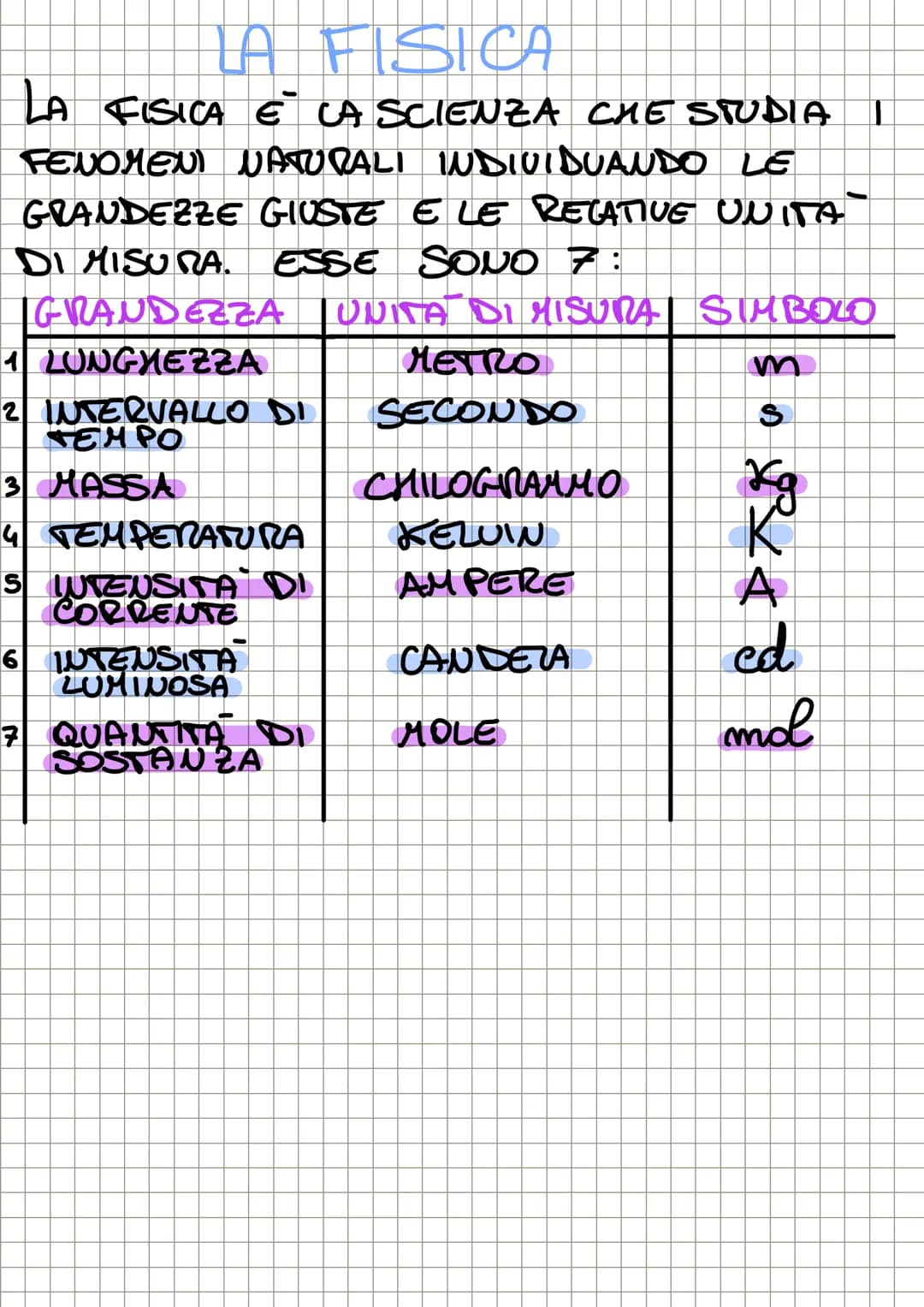 # LA FISICA

LA FISICA E LA SCIENZA CHE STUDIA I
FENOMENI NATURALI INDIVIDUANDO LE
GRANDEZZE GIUSTE E LE REGATIVE UNITA
DI MISURA. ESSE SONO