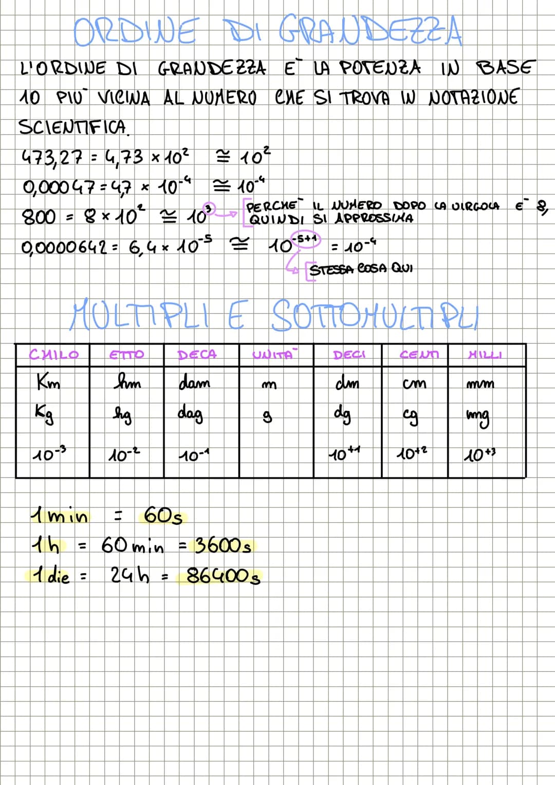 # LA FISICA

LA FISICA E LA SCIENZA CHE STUDIA I
FENOMENI NATURALI INDIVIDUANDO LE
GRANDEZZE GIUSTE E LE REGATIVE UNITA
DI MISURA. ESSE SONO