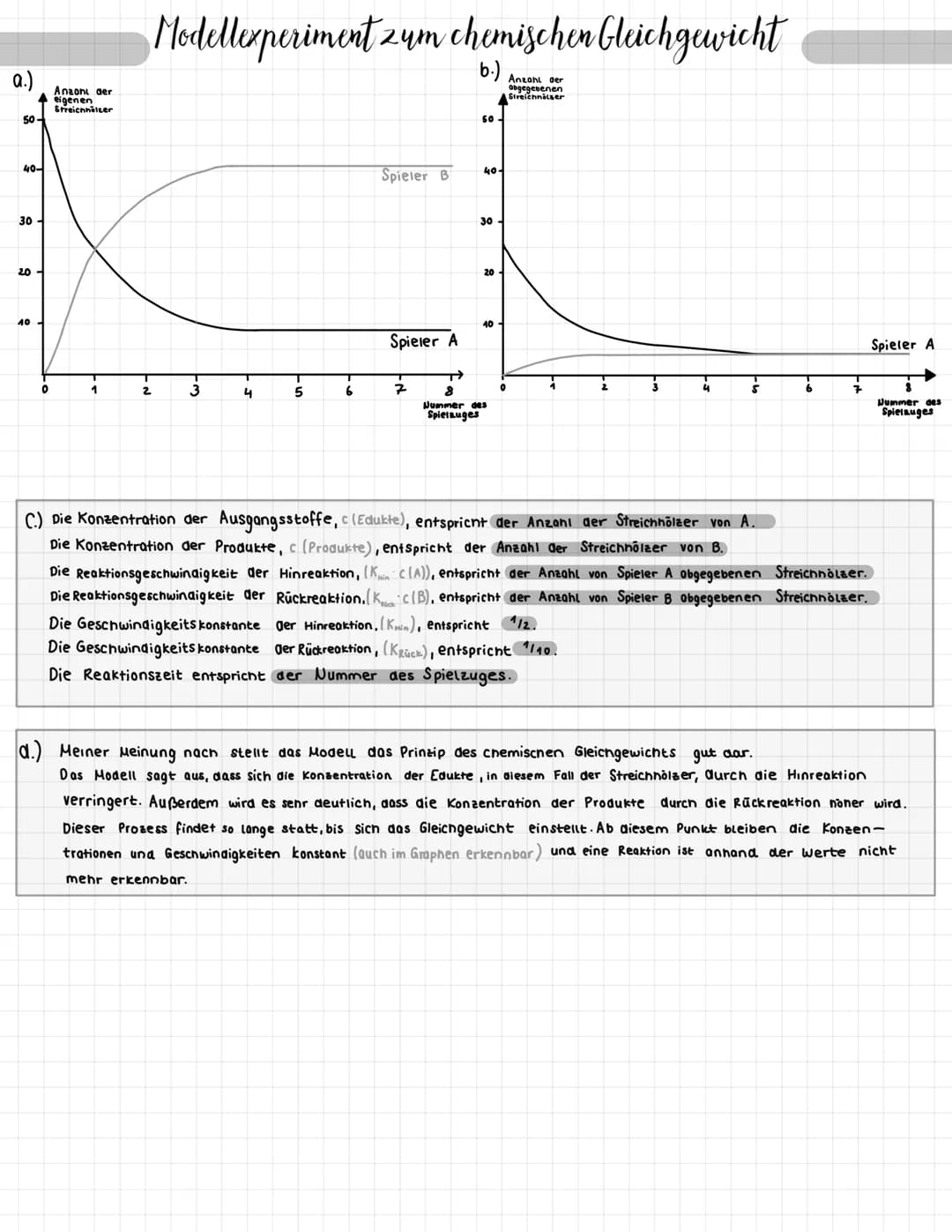 # Modellexperiment zum chemischen Gleichgewicht

a.)
Anzoni der
Streichnitzer

40-

30

20

Spieler B

2 3 4 5 6

8
Nummer des
Spielauges

6