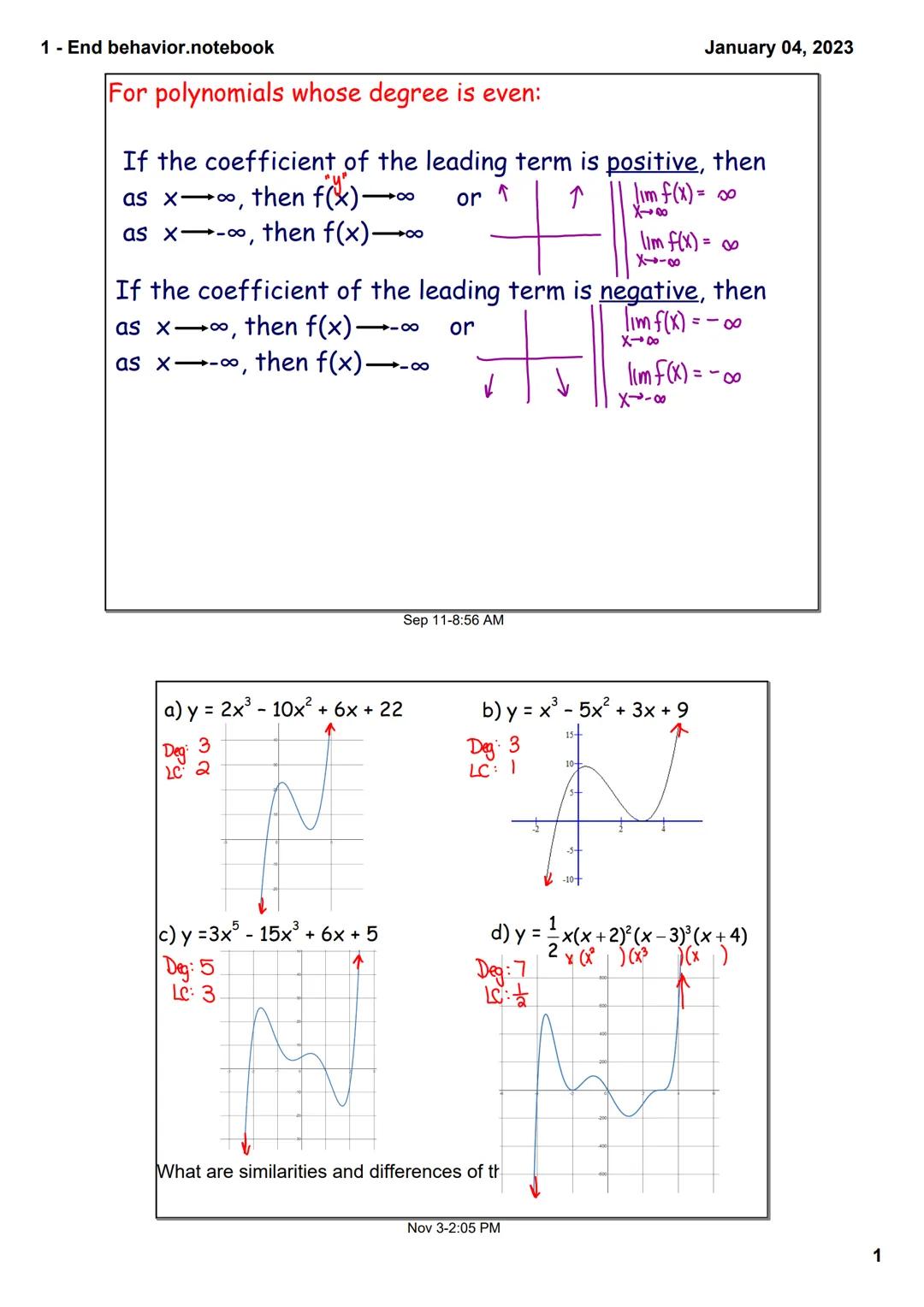 1- End behavior.notebook
January 04, 2023

For polynomials whose degree is even:

If the coefficient of the leading term is positive, then
a