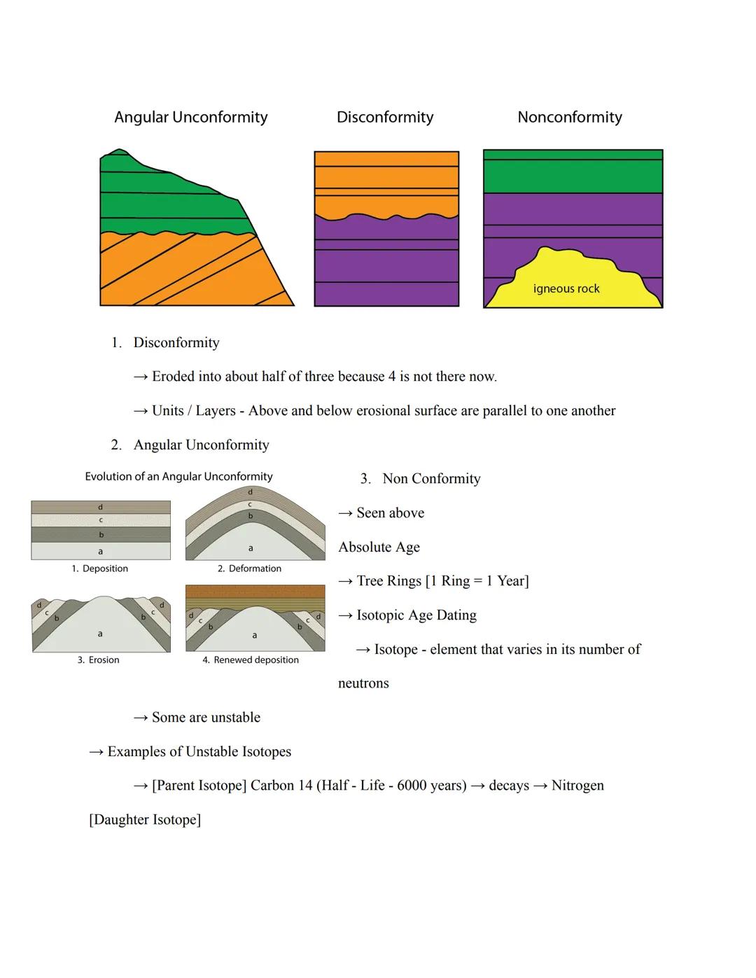 11-9-22: Lesson 9 - Age of the Earth + Geologic Time

Relative vs. Absolute Time / Age

→ Relative Time - Ordering of events [First, Last, B