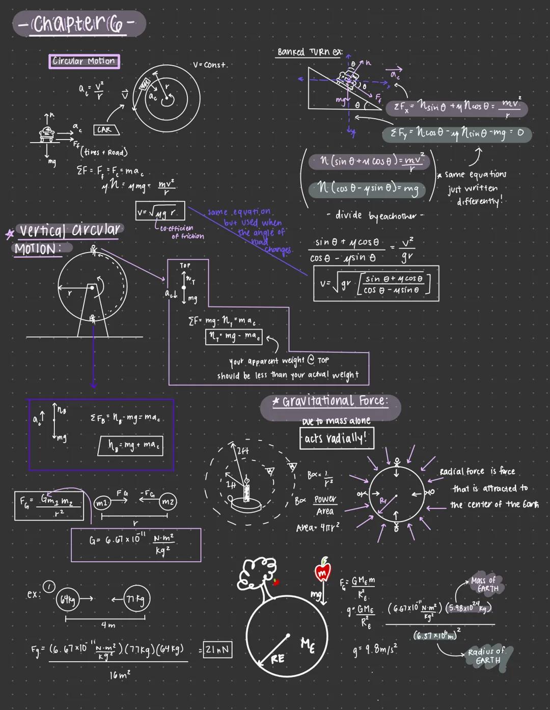-Chapter(@

Banked TURN ex:

Circular Motion

V=Const.

CAR

(tives + Road)

EF=FFma

yn ymg mv

Vertical circular
MOTION:

v=$\sqrt{Mgr}$.
