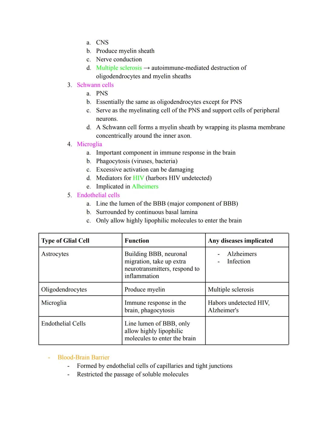 # HELLO BEAUTIFUL HUMANS WE GOT THIS! - Carlie
Yeeeeeee <3 III add my stuff/diagrams (-dora)

# EXAM 1 FORMAT
- Multiple choice
- Few fill i