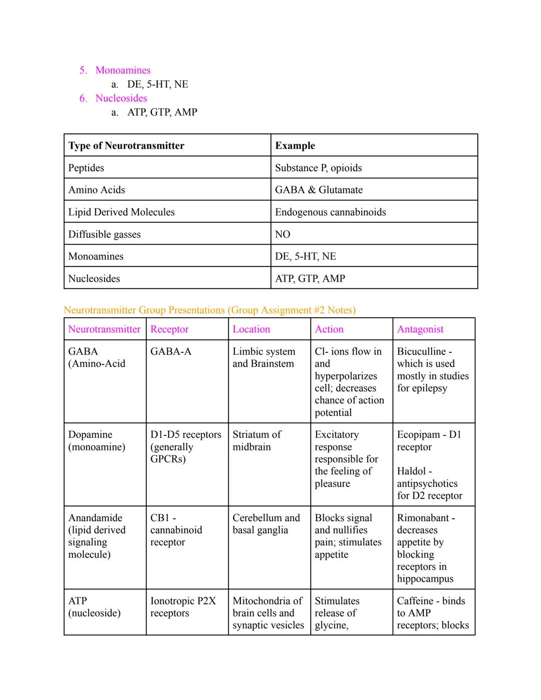 # HELLO BEAUTIFUL HUMANS WE GOT THIS! - Carlie
Yeeeeeee <3 III add my stuff/diagrams (-dora)

# EXAM 1 FORMAT
- Multiple choice
- Few fill i