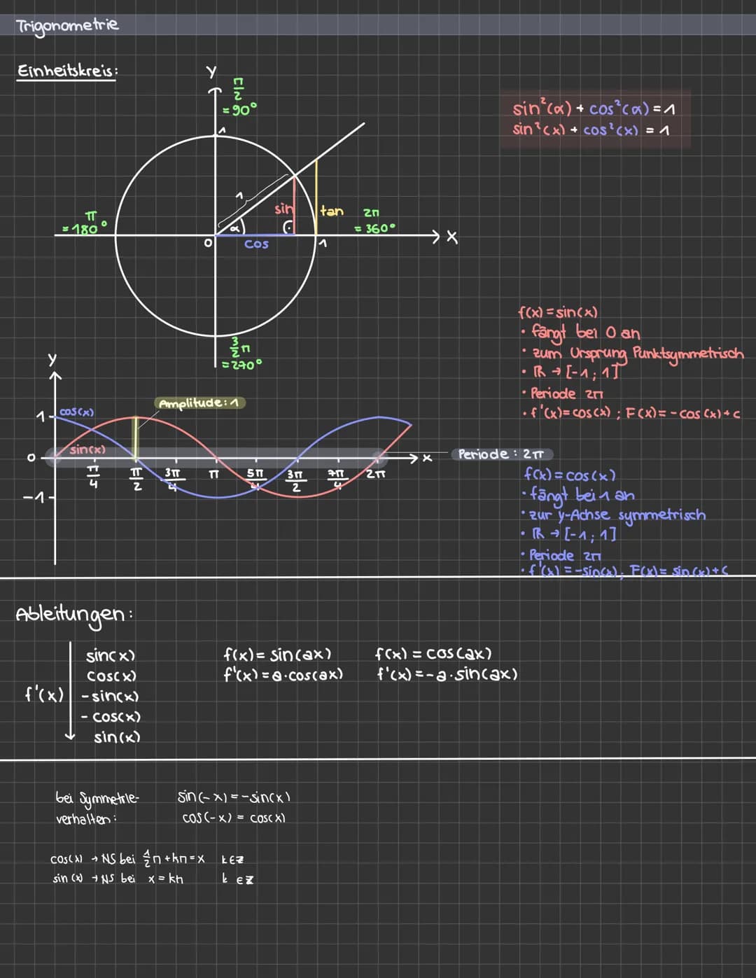 Trigonometrie

Einheitskreis:

= 90°

= 180°

sin
tan
2π
= 360°
→X
COS

1
=270°

Amplitude: 1

1
005 (x)
sin(x)
π3π Π
5π
4
-1-

Ableitungen:
