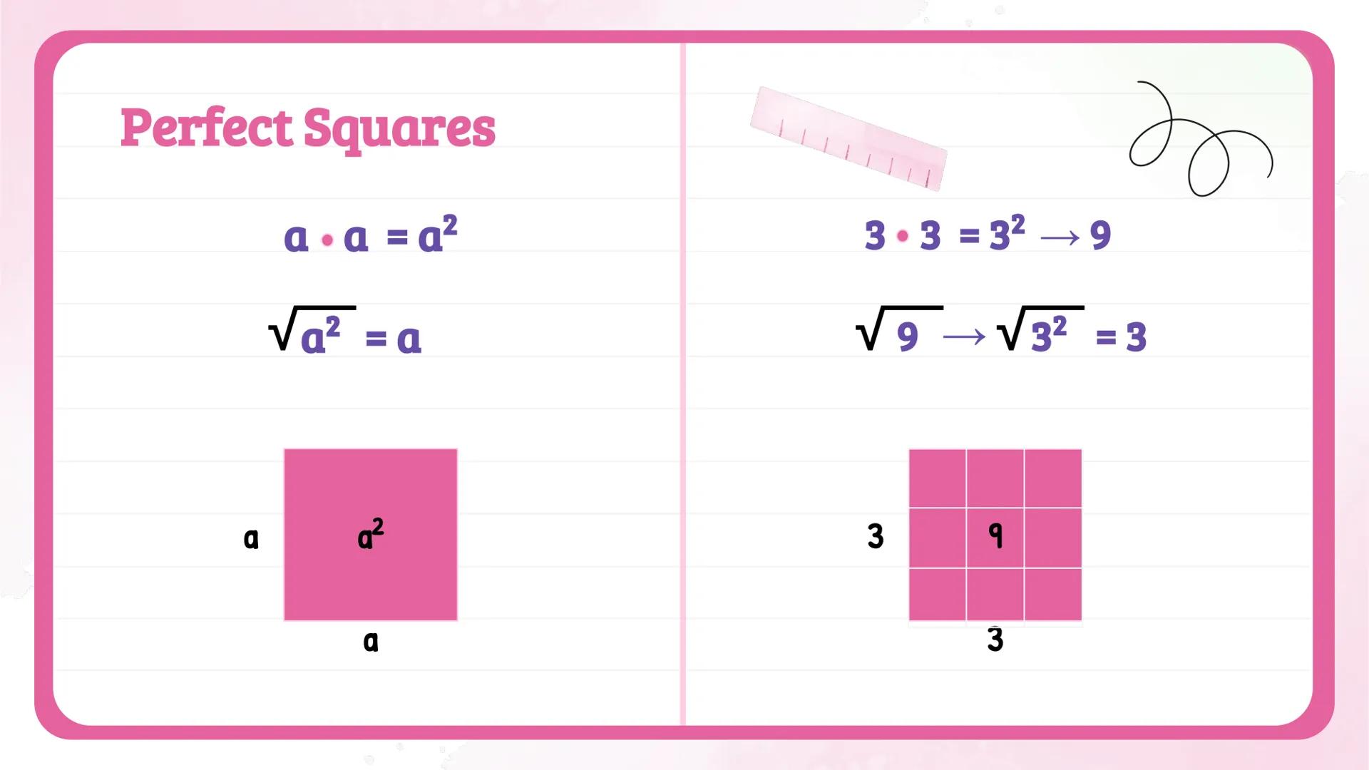 # Simplifying
# Radicals
## NOTES 📝

Algebra 1
Knowunity
@intellect Perfect Squares

$a \cdot a = a^2$

$\sqrt{a^2} = a$

$3 \cdot 3 = 3^2 