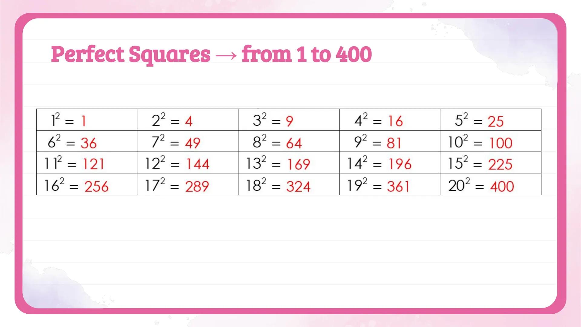 # Simplifying
# Radicals
## NOTES 📝

Algebra 1
Knowunity
@intellect Perfect Squares

$a \cdot a = a^2$

$\sqrt{a^2} = a$

$3 \cdot 3 = 3^2 