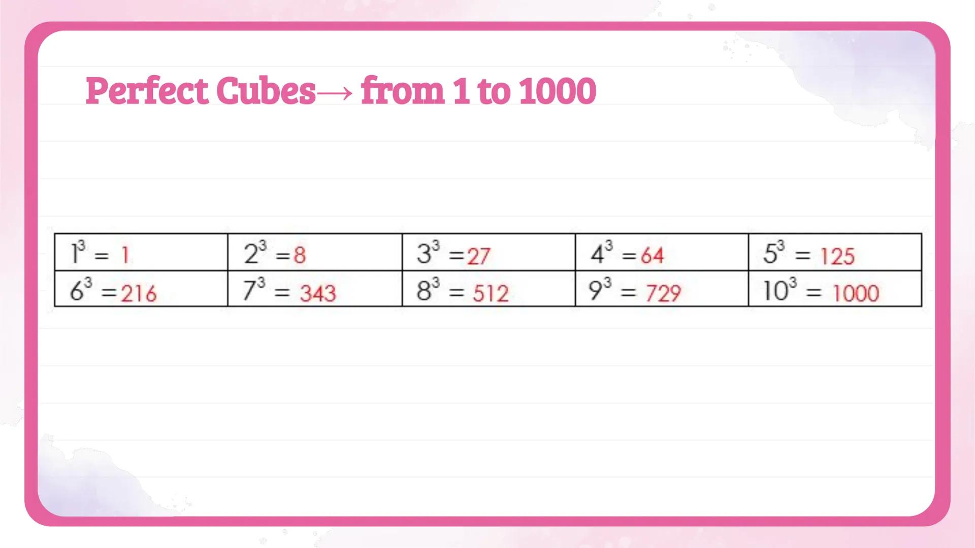 # Simplifying
# Radicals
## NOTES 📝

Algebra 1
Knowunity
@intellect Perfect Squares

$a \cdot a = a^2$

$\sqrt{a^2} = a$

$3 \cdot 3 = 3^2 
