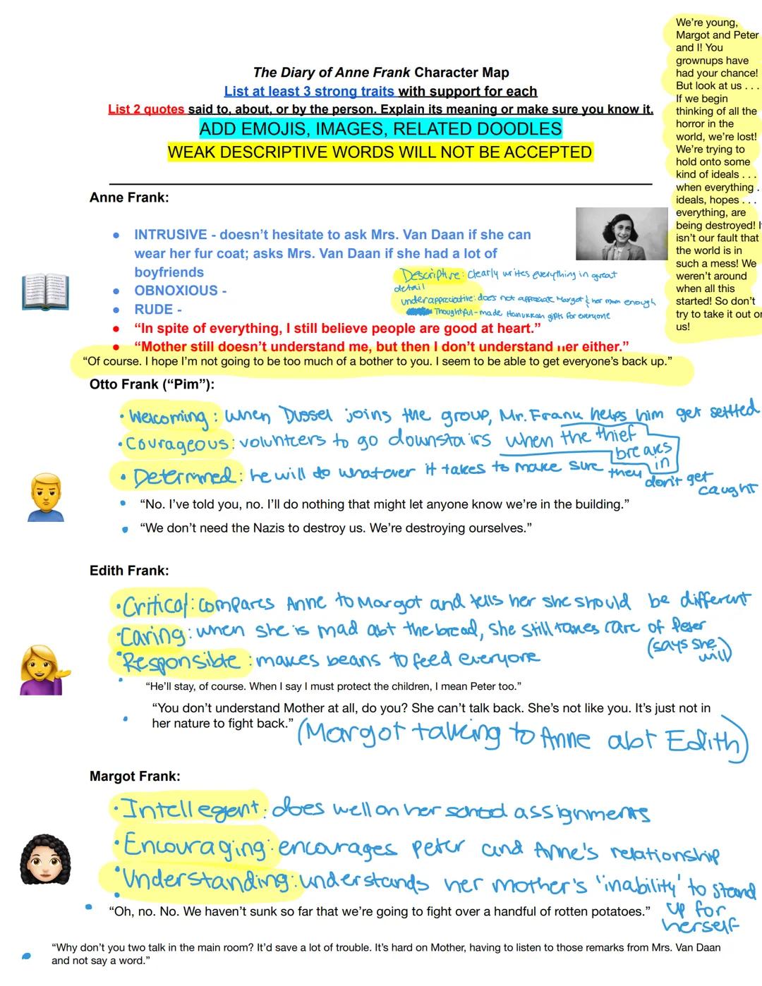 # The Diary of Anne Frank Character Map
List at least 3 strong traits with support for each
List 2 quotes said to, about, or by the person. 