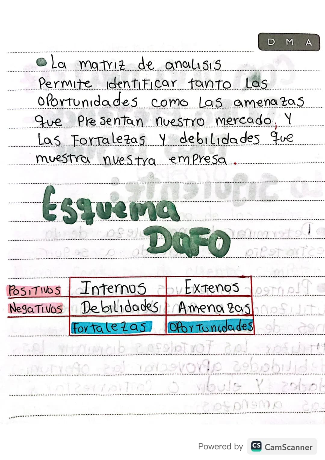 DMA

• Experiencias Previas
• tendencias
• Aproximaciones sucesivos
•Hobbies
• Contactos
• Conocimientos de la tecnología
• Conocimiento Con
