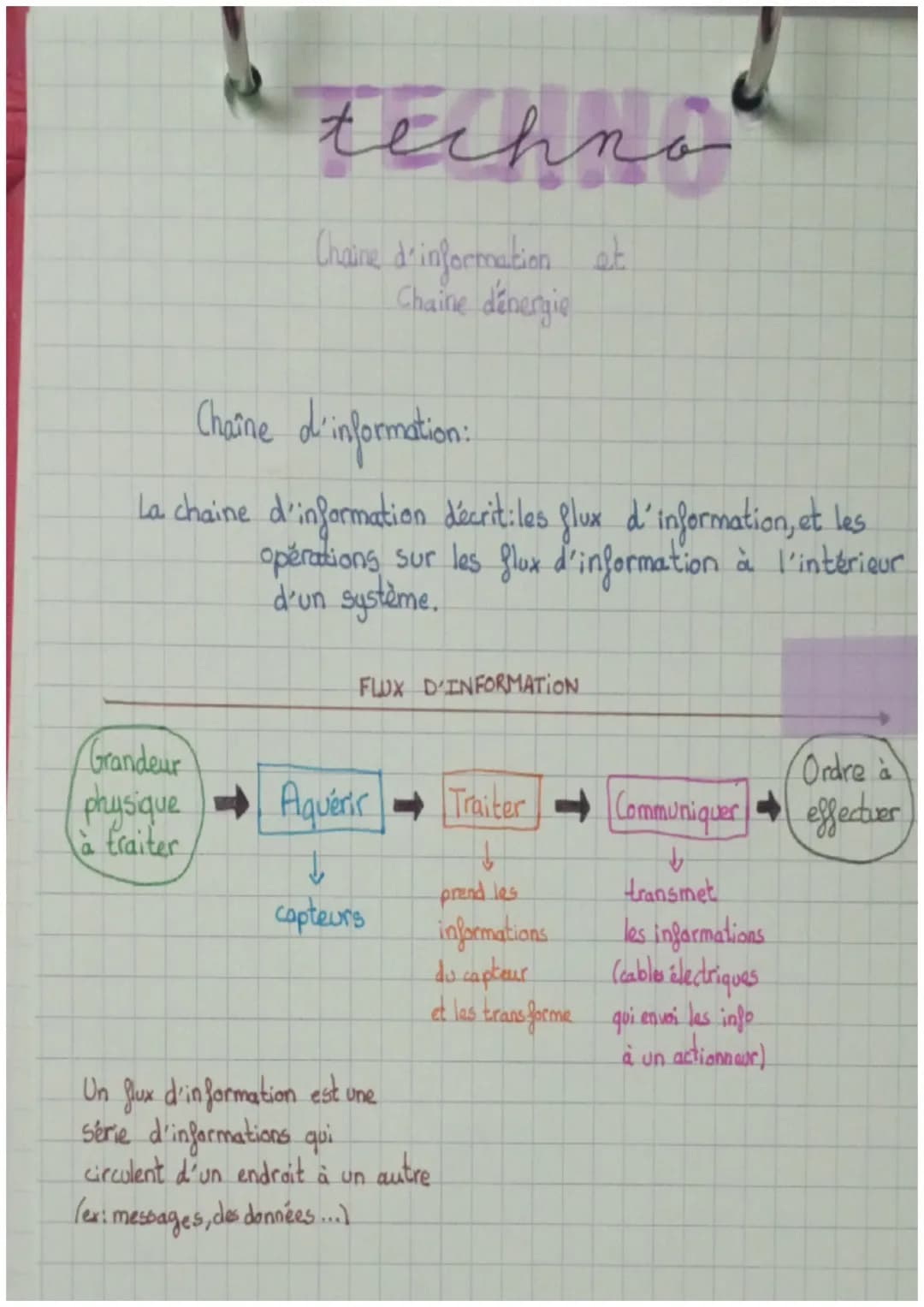 techno

Chaine d'information et
Chaine dénergie

Chaîne d'information:

La chaine d'information décrit les flux d'information, et les
operat
