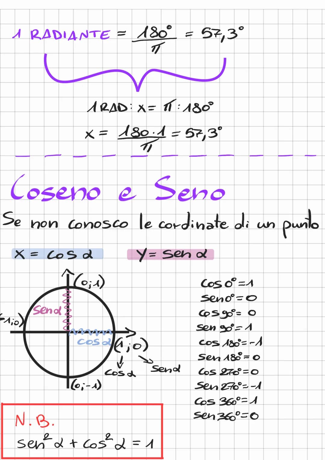 # Goniometria

Una circonferenza goniometrica a il
centre in (0;0) e raggio 1.

Gio

(0:1)

P

misura angoli = $\frac{misura arco}{RAGGIO}$

