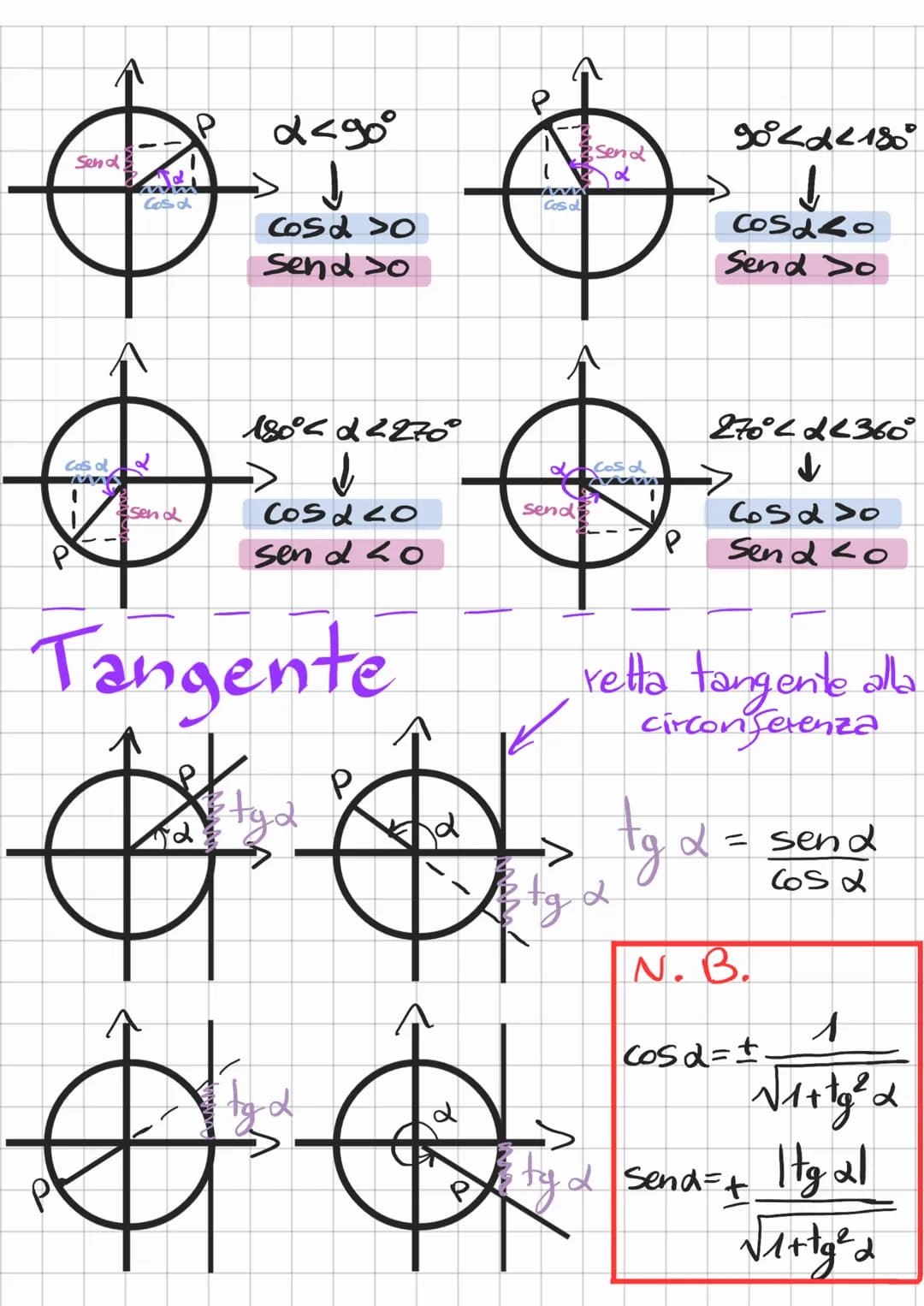 # Goniometria

Una circonferenza goniometrica a il
centre in (0;0) e raggio 1.

Gio

(0:1)

P

misura angoli = $\frac{misura arco}{RAGGIO}$
