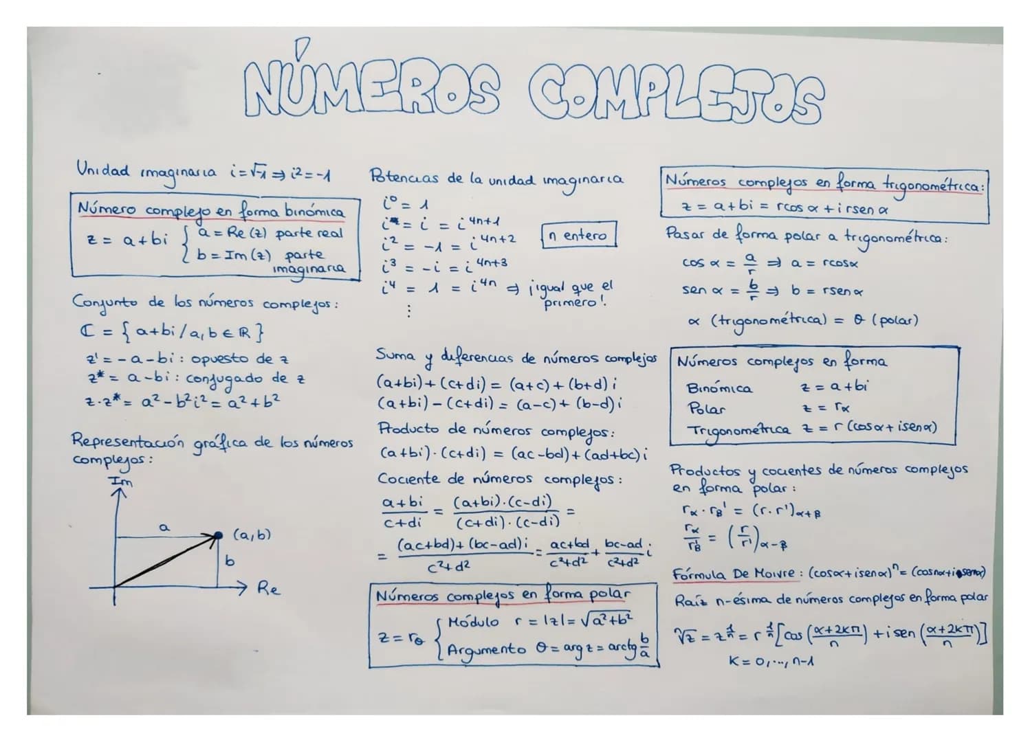 # NÚMEROS COMPLETOS

Unidad imaginaria i=$\sqrt{}$⇒ロニー1

Número complejo en forma binómica
z = a+bi $\begin{cases} a = Re (2) parte real \\ 