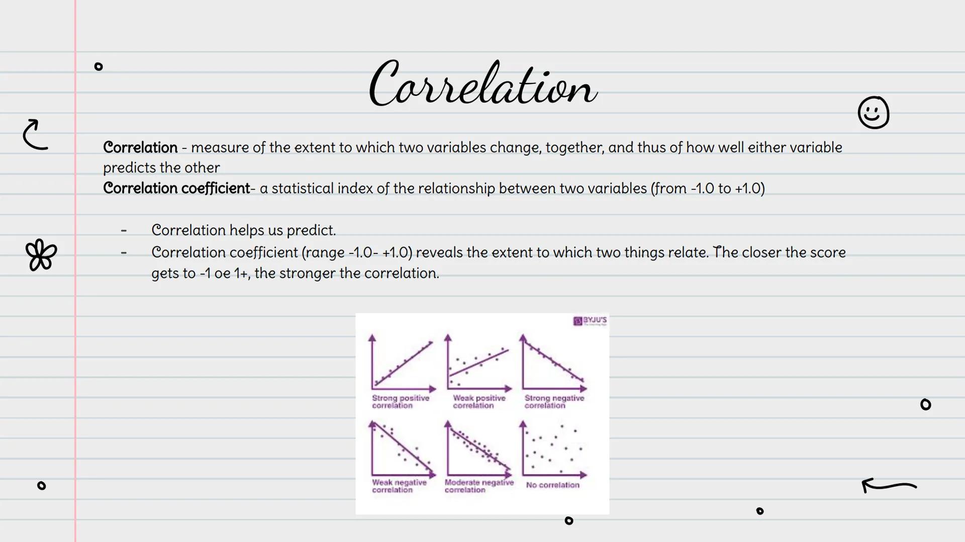 ☆

le

Unit 2.

Module 6

Correlation and
Experimentation

Hannah Fetter, Joysiah Mouzone, Gabrielle
Banks, Shakylia Jones

(ت) # Correlatio