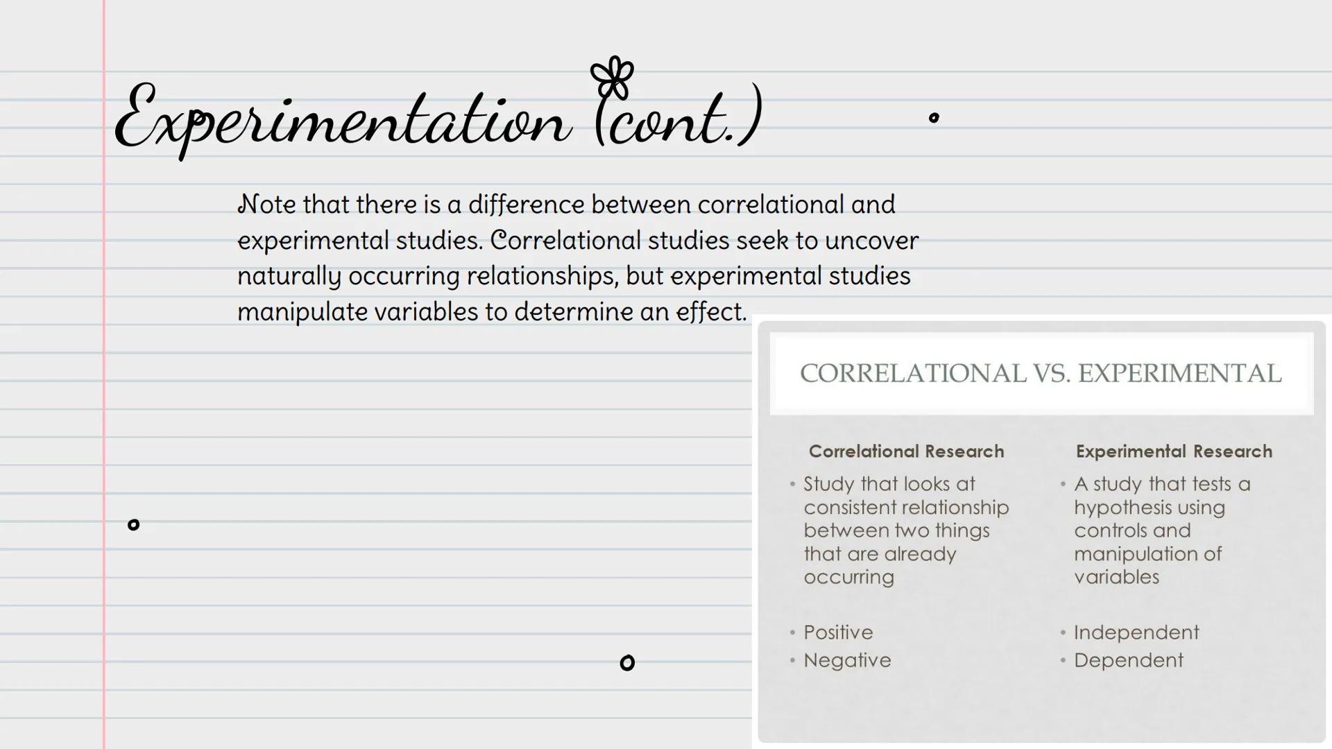☆

le

Unit 2.

Module 6

Correlation and
Experimentation

Hannah Fetter, Joysiah Mouzone, Gabrielle
Banks, Shakylia Jones

(ت) # Correlatio