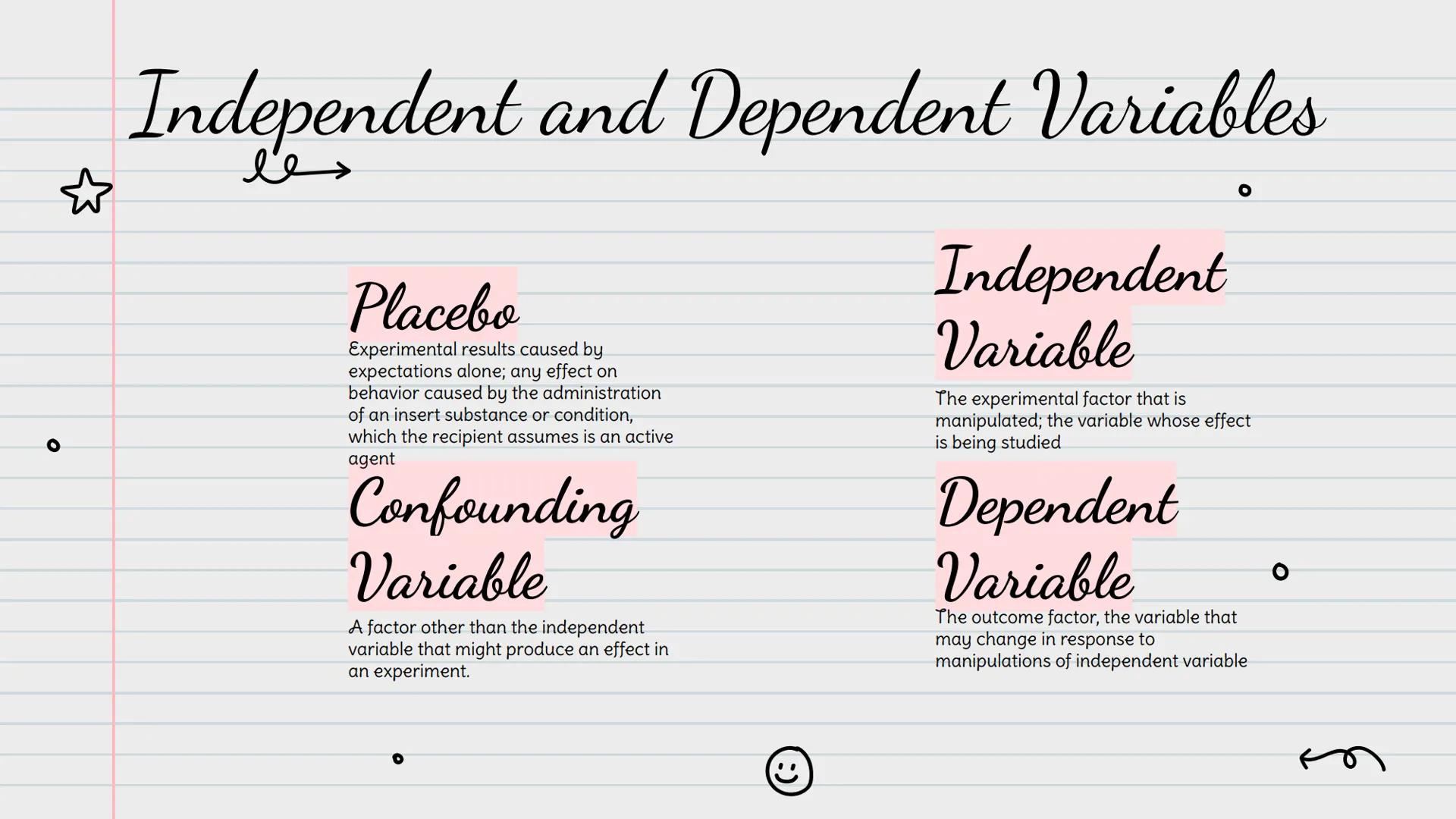 ☆

le

Unit 2.

Module 6

Correlation and
Experimentation

Hannah Fetter, Joysiah Mouzone, Gabrielle
Banks, Shakylia Jones

(ت) # Correlatio