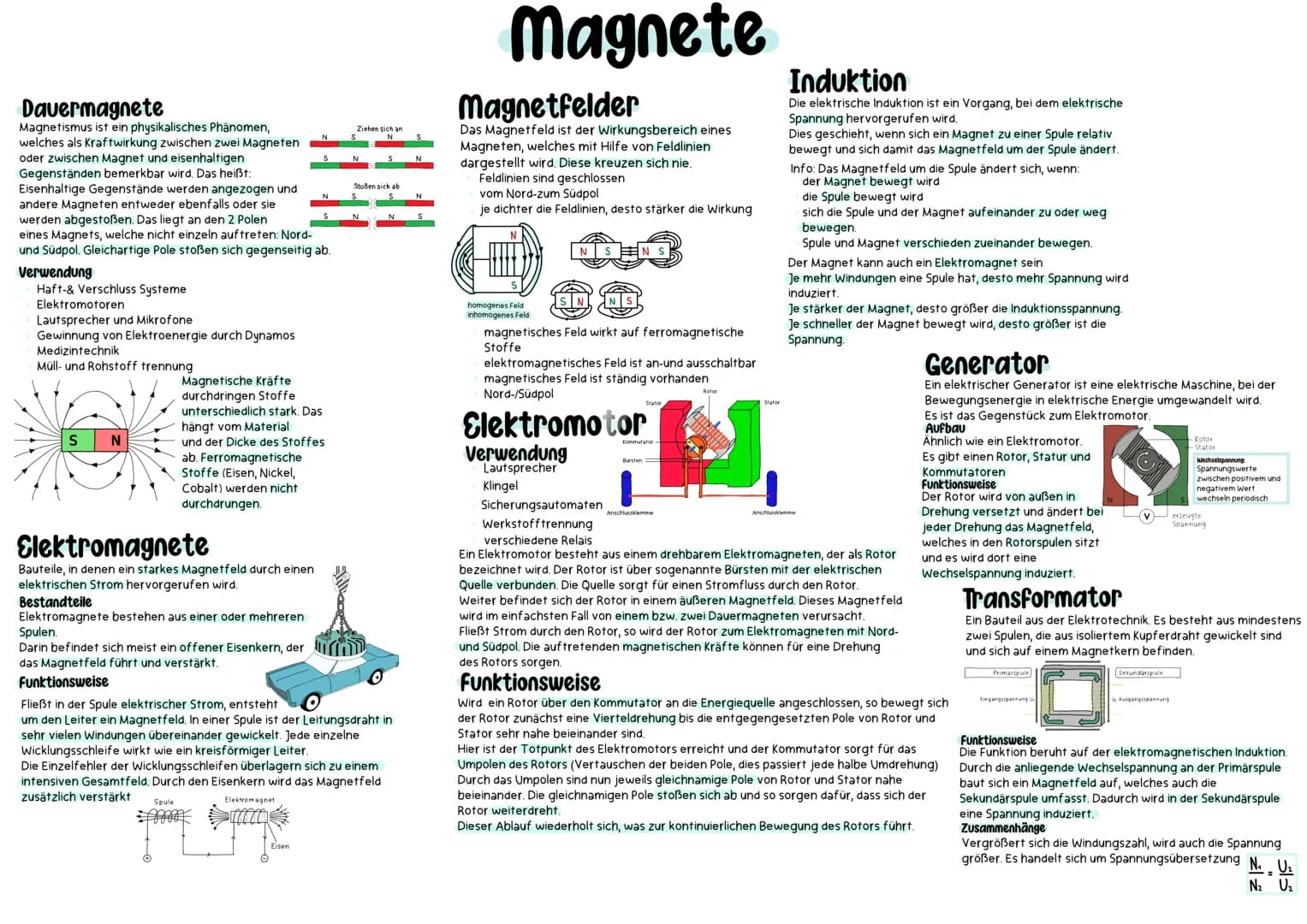 # Magnete

SNSN
Stoßen sich ab

Davermagnete
Magnetismus ist ein physikalisches Phänomen,
welches als Kraftwirkung zwischen zwei Magneten NS