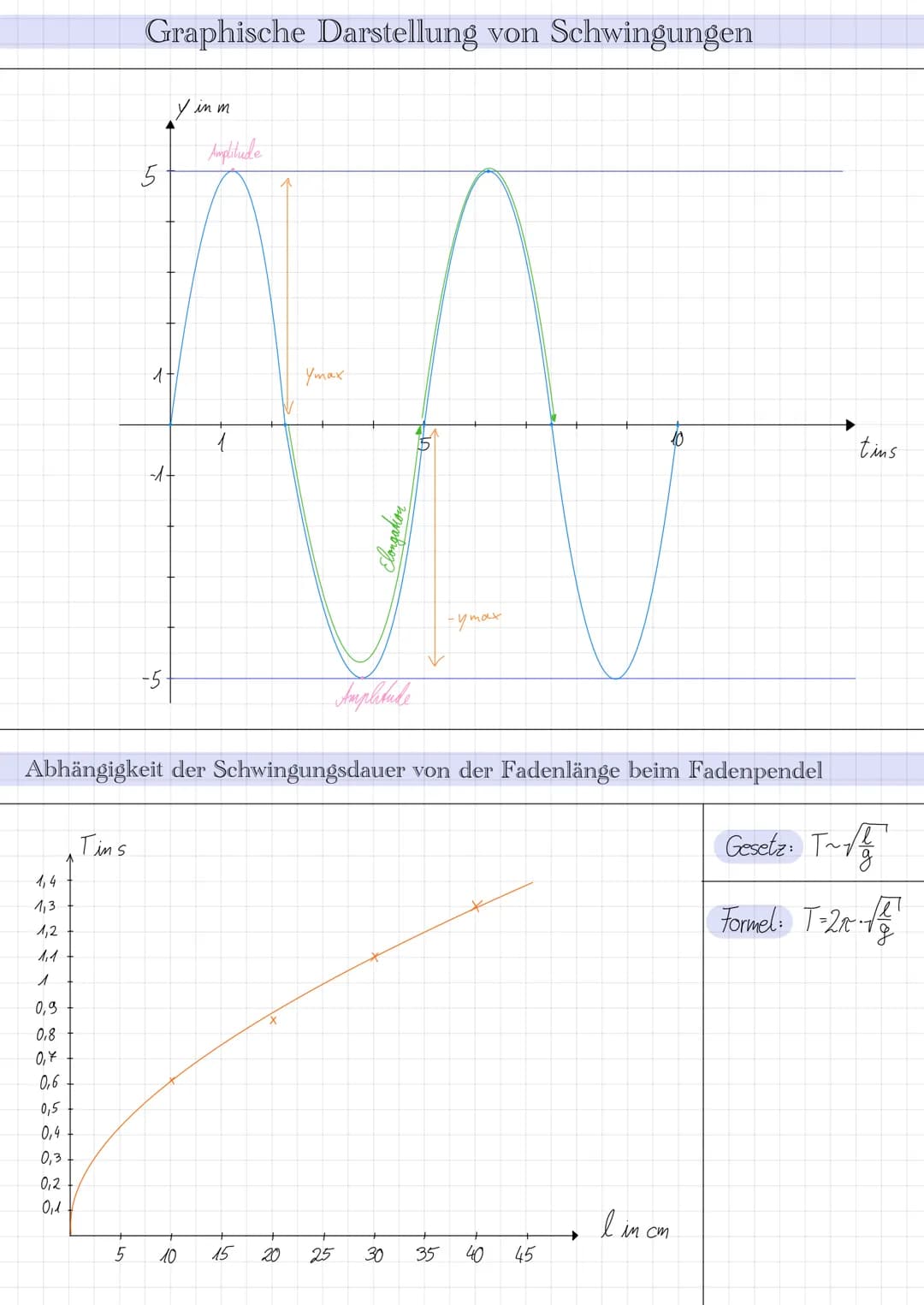 # Mechanische Schwingungen

Definition: Eine mechanische Schwingung ist eine periodische Bewegung zwischen zwei Umkehpunken um eine Ruhelage