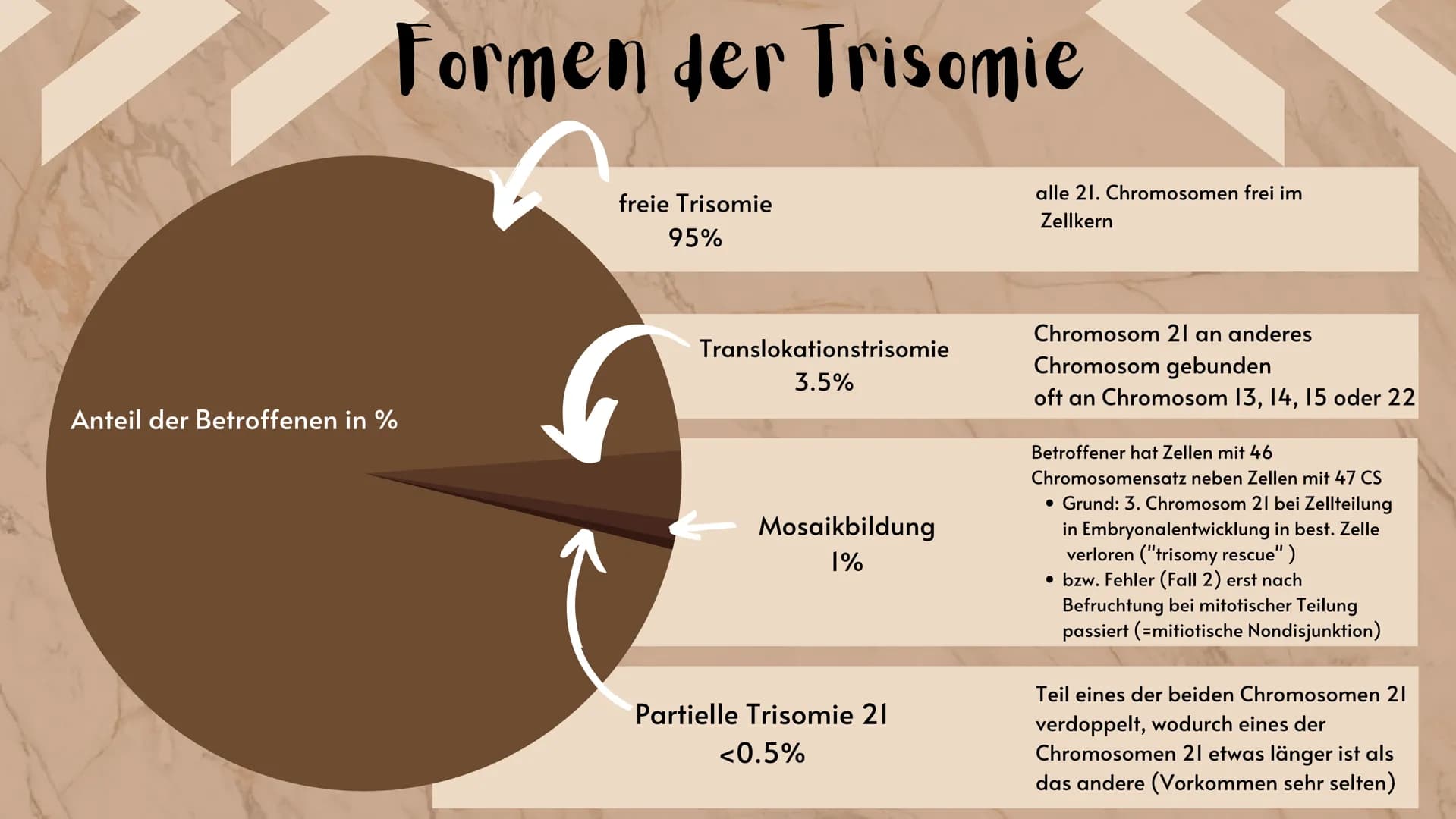 # Down-Syndrom

eine Erbkrankheit?

Präsentation
Sarah Keller
13.01.2021
BIO LK Gliederung

Was ist ein Syndrom?
Down-Syndrom- Ein Syndrom?
