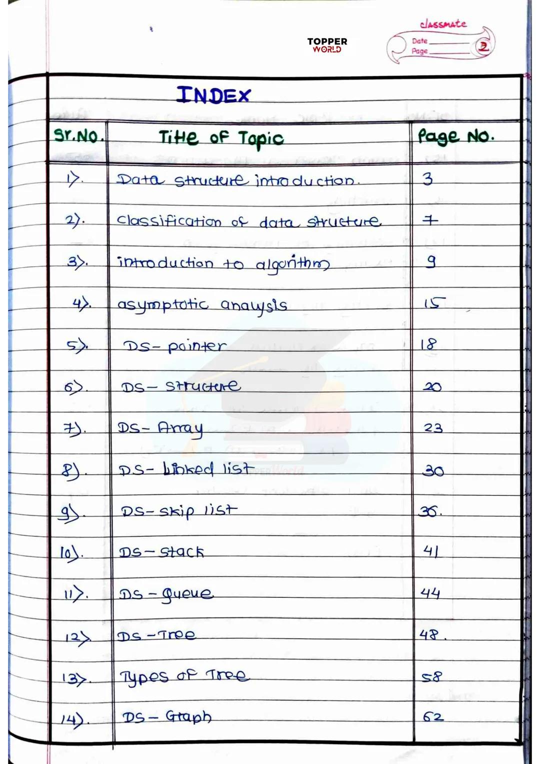 # TOPPER
WORLD

# DSA

# HANDWRITTEN

# NOTES

Prepared By: TOPPERWORLD
LEARN & GROW classmate
TOPPER
WORLD
Date
Page

# INDEX

| Sr.No. | T