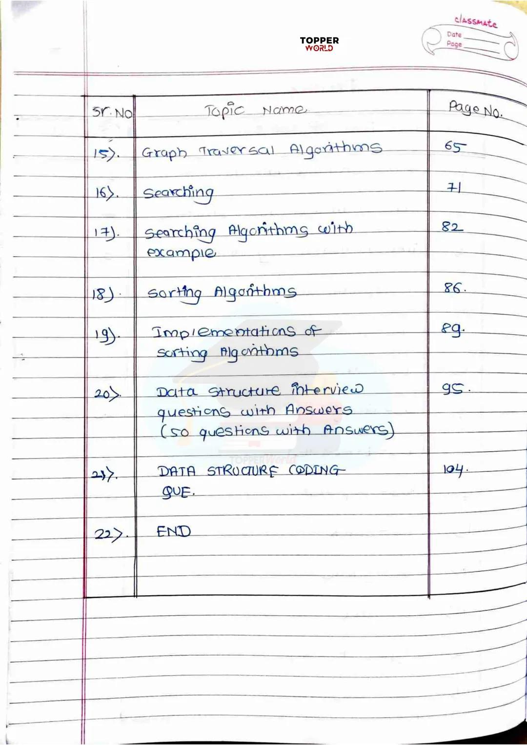 # TOPPER
WORLD

# DSA

# HANDWRITTEN

# NOTES

Prepared By: TOPPERWORLD
LEARN & GROW classmate
TOPPER
WORLD
Date
Page

# INDEX

| Sr.No. | T