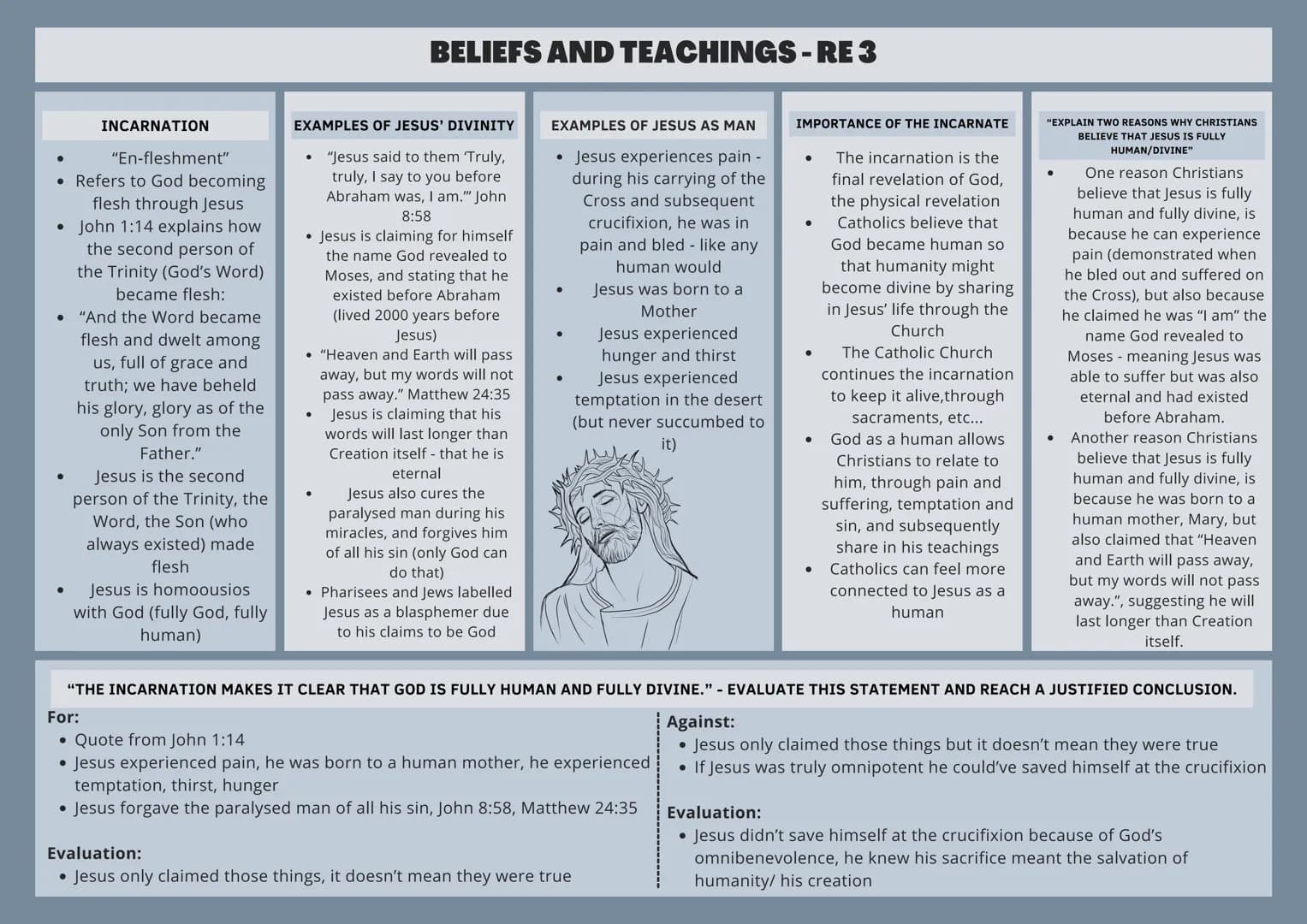 # BELIEFS AND TEACHINGS-RE 3

## INCARNATION

*   "En-fleshment"
*   Refers to God becoming
flesh through Jesus
*   John 1:14 explains how
t