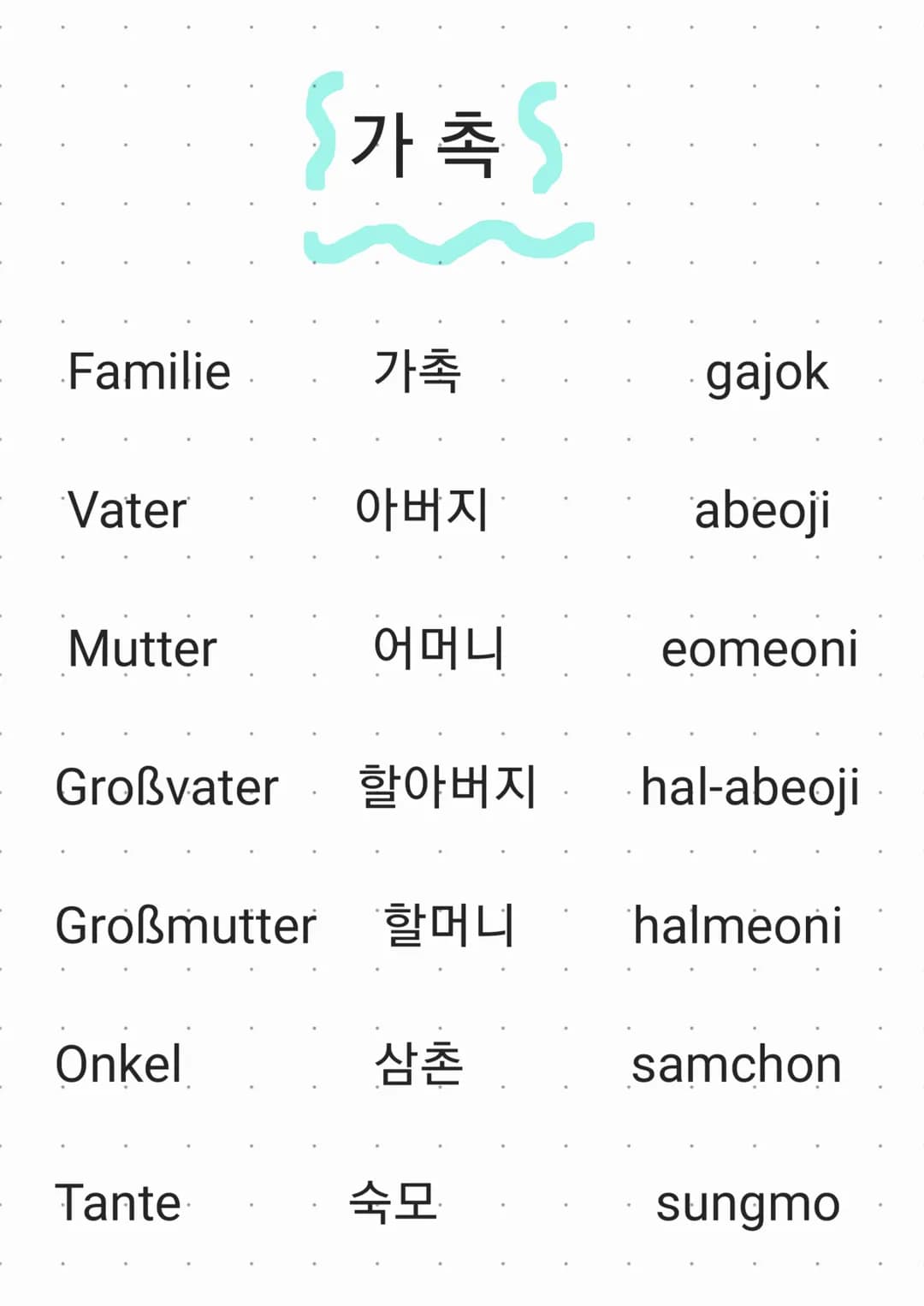 가촉

Familie 가촉 gajok

Vater 아버지 abeoji

Mutter 어머니 eomeoni

- Großvater 할아버지 hal-abeoji

Großmutter 할머니 halmeoni

Onkel 삼촌 samchon

Tante 숙모