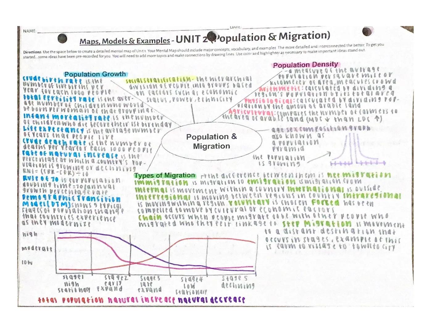 # Maps, Models & Examples - UN 1 (Basic Geography)
Directions. Use the space below to create a detailed mental map of Unit 1. Your Mental Ma