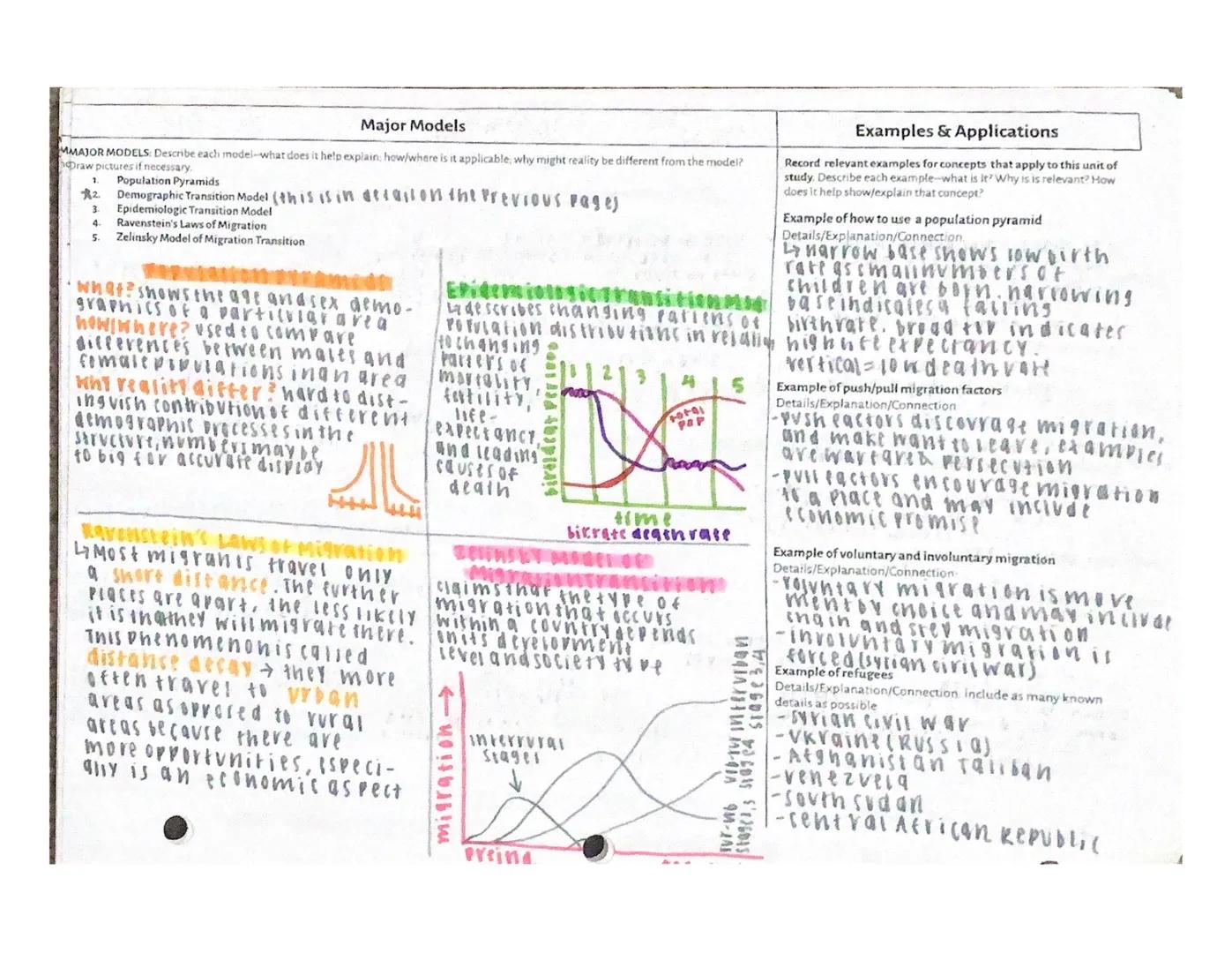 # Maps, Models & Examples - UN 1 (Basic Geography)
Directions. Use the space below to create a detailed mental map of Unit 1. Your Mental Ma