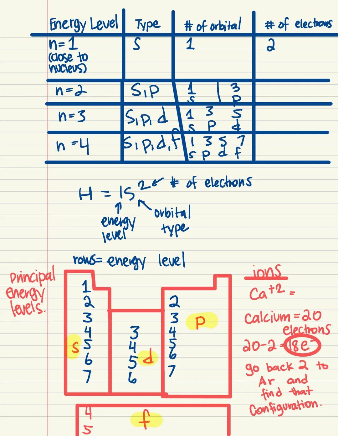 indiusible. Dalton
(Cannot
be broken
to many
parts)
earliest
model of
the atom
1) Atoms are tiny
Indivisible particle
2) Element
• atoms of
