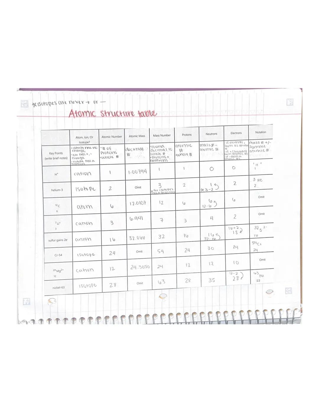 
<h2 id="atomictheory">Atomic Theory</h2>
<p>The <strong>atomic theory</strong> was initially proposed by Dalton, which suggested the follow