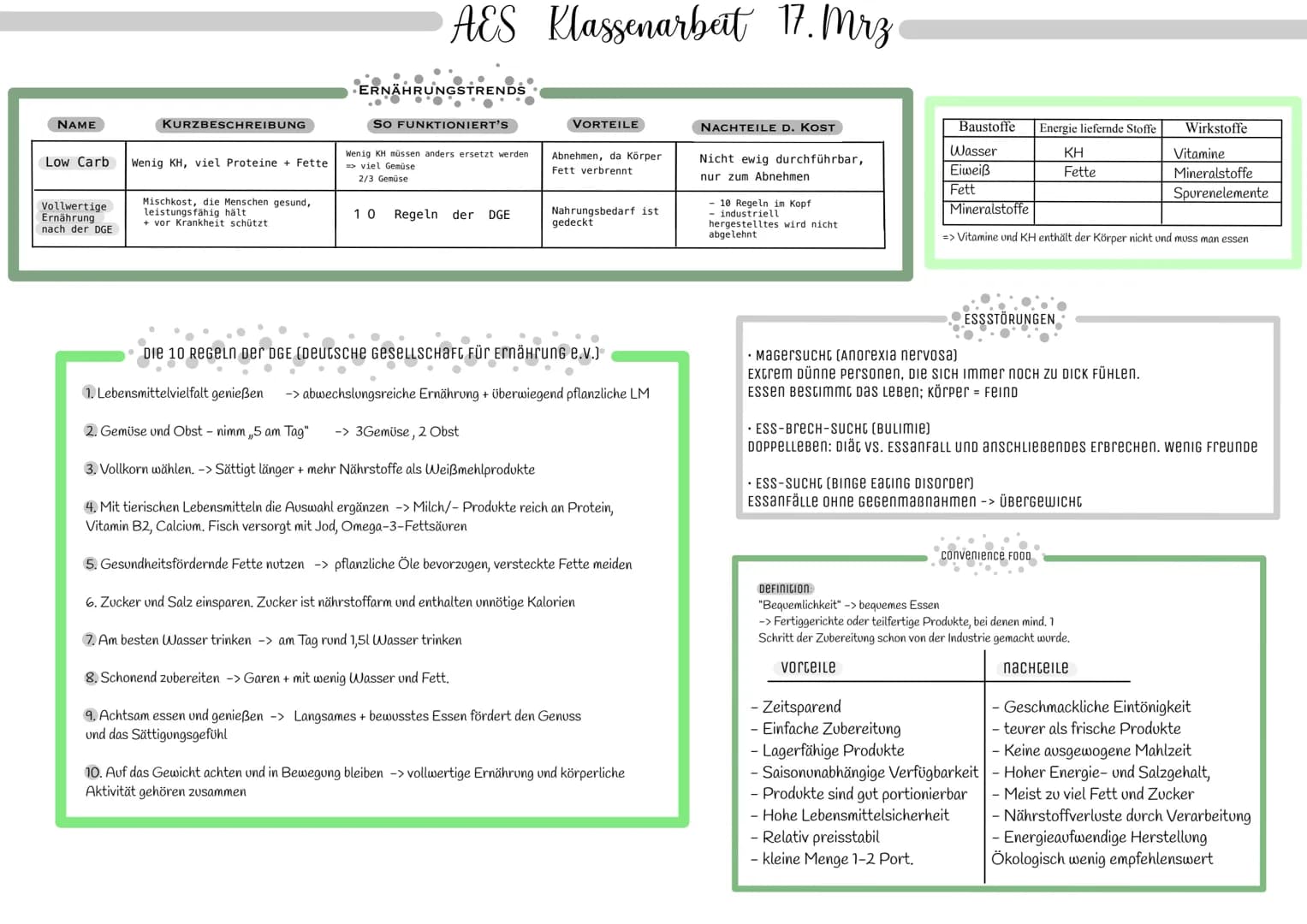 AES Klassenarbeit 17. Mrz

| NAME | KURZBESCHREIBUNG | ERNÄHRUNGSTRENDS | VORTEILE | NACHTEILE D. KOST |
|---|---|---|---|---|
| Low Carb | 
